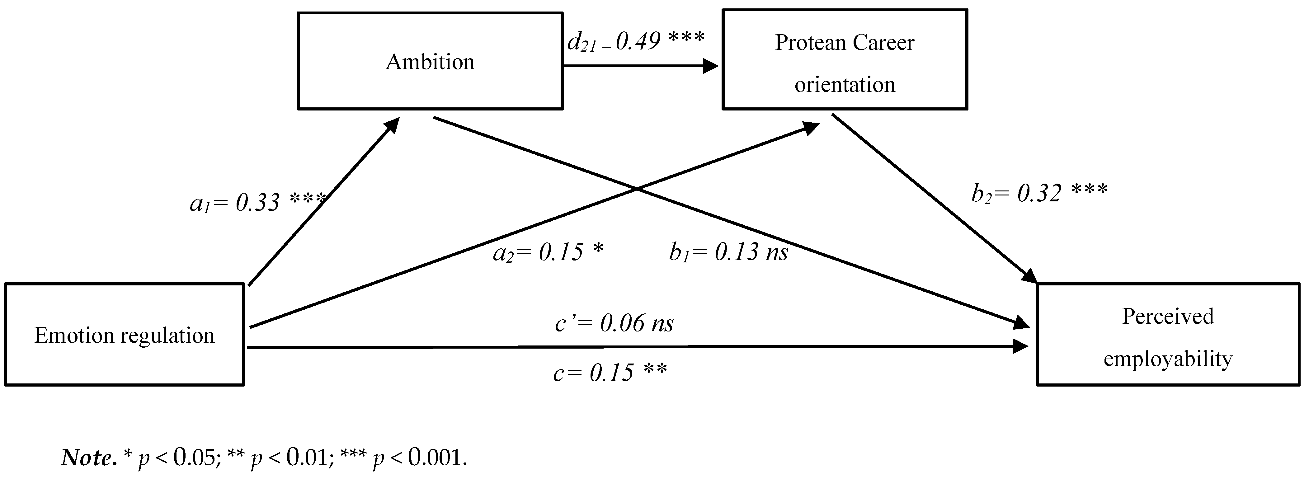 Sustainability 12 09347 g002 Sustainability 12 09347 g002