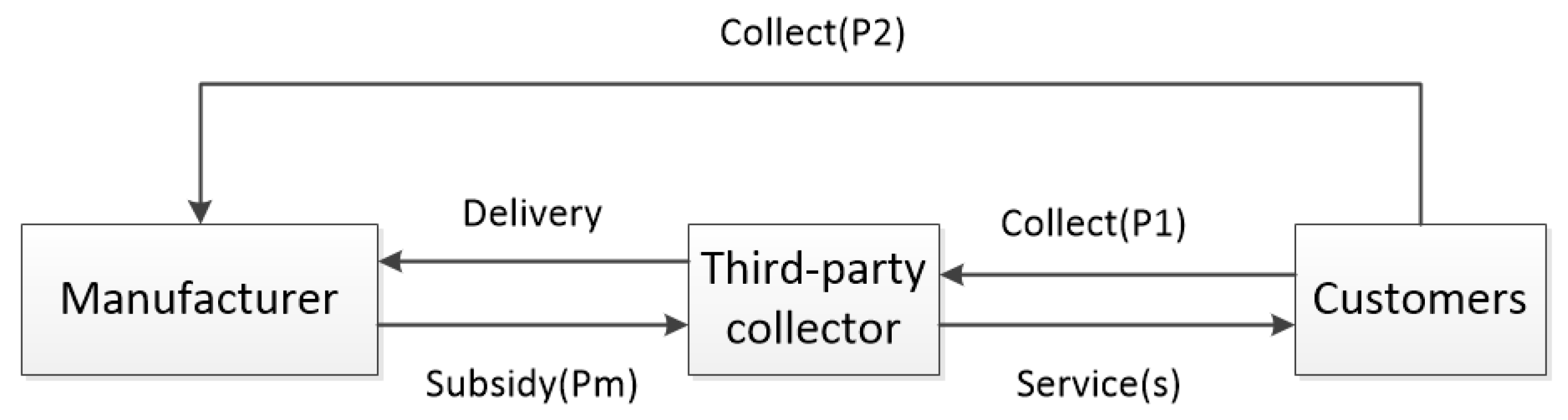 Sustainability 12 09348 g001