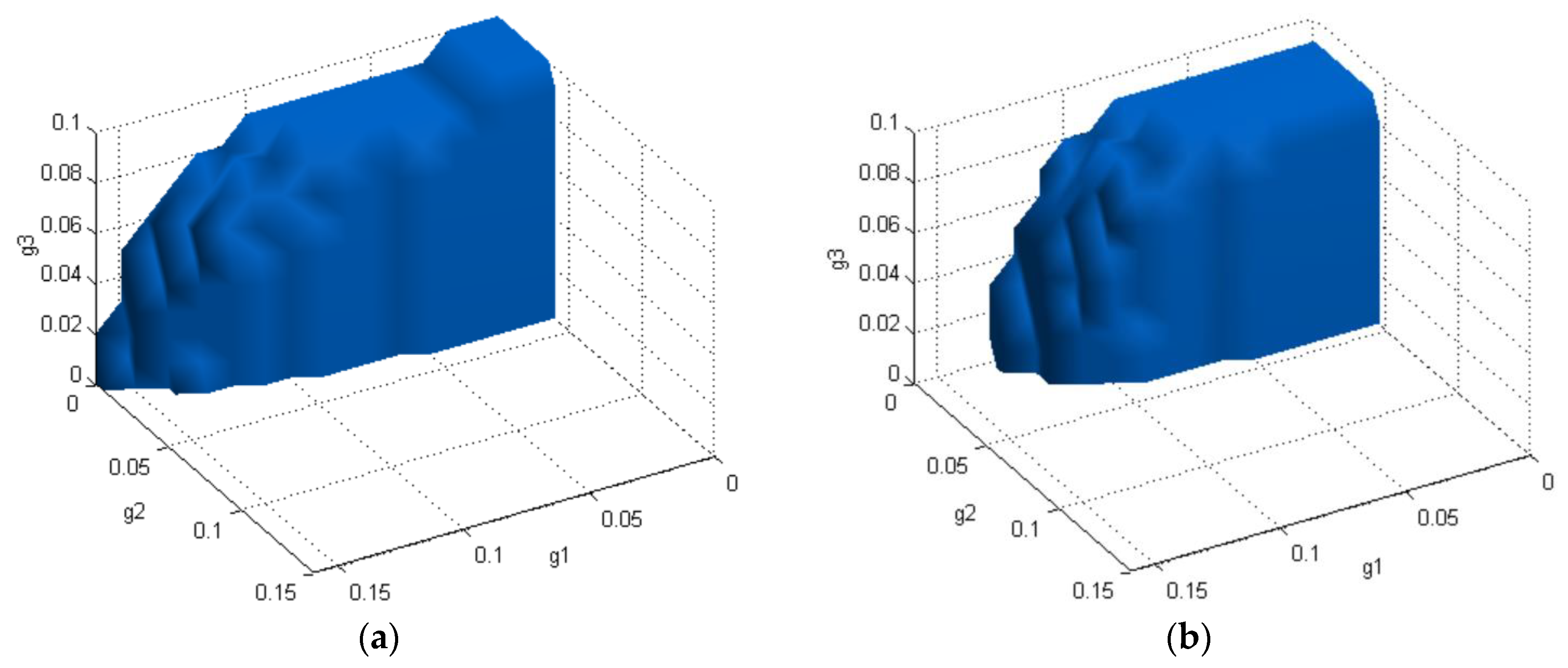 Sustainability 12 09348 g012