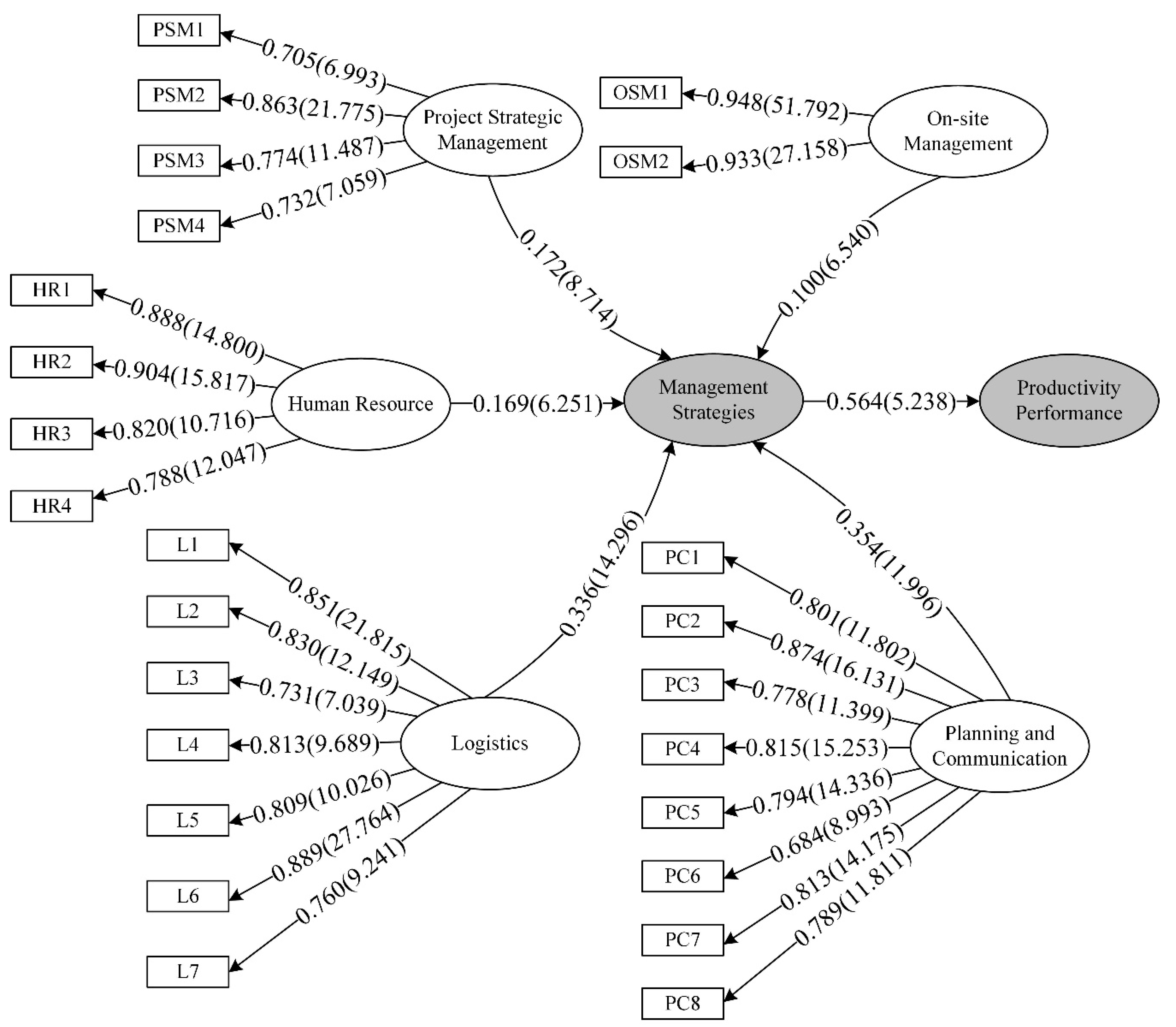 primavera p3 setup is unable to find installation languages primavera p3 setup is unable to find installation languages