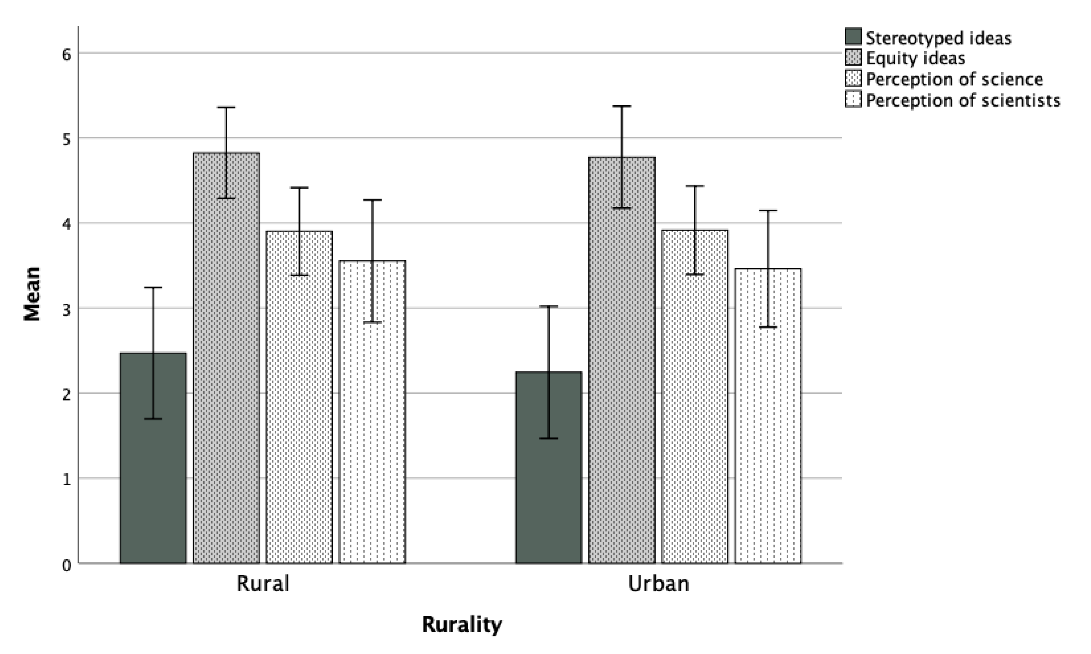 Sustainability 12 09354 g003
