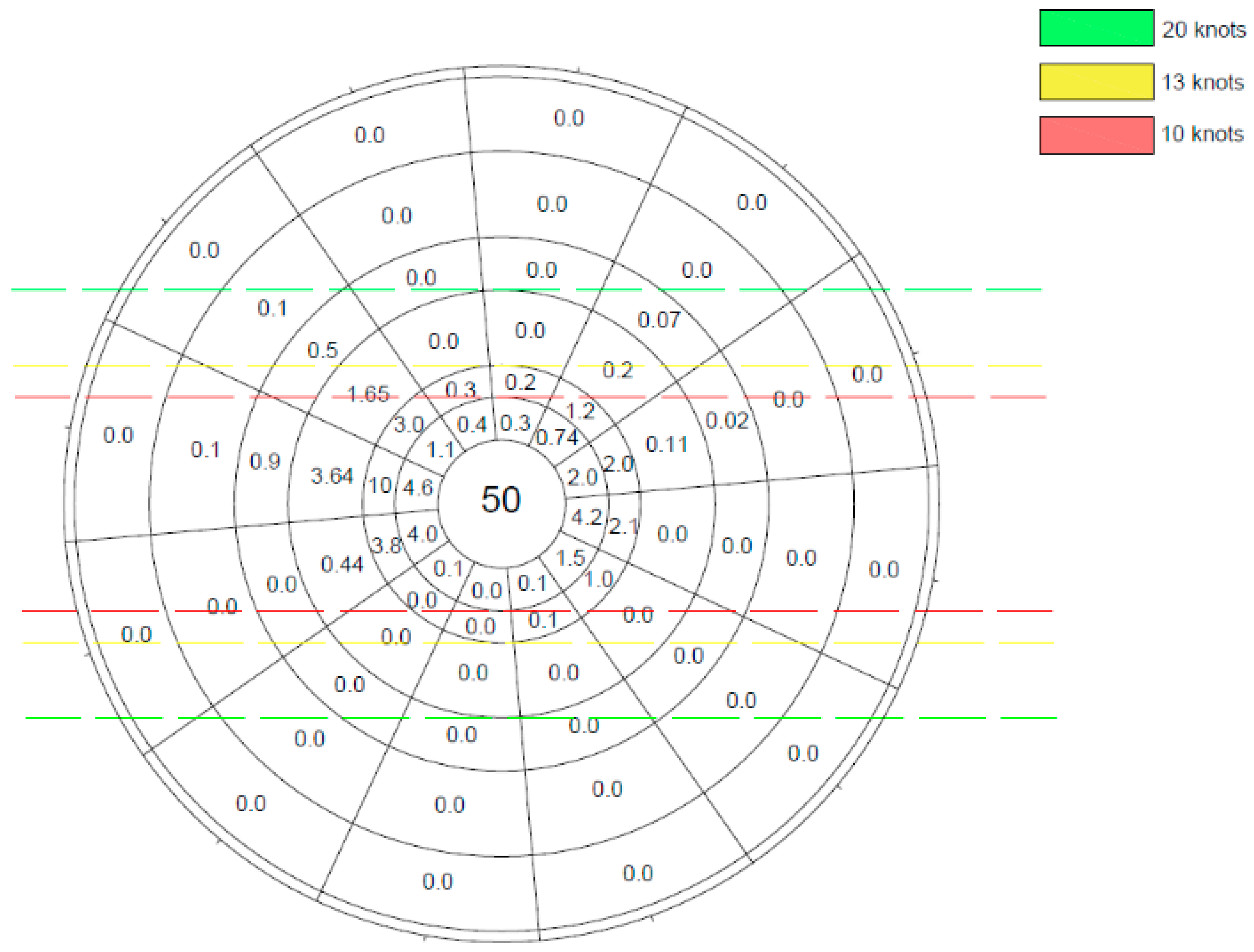 Sustainability 12 09360 g003