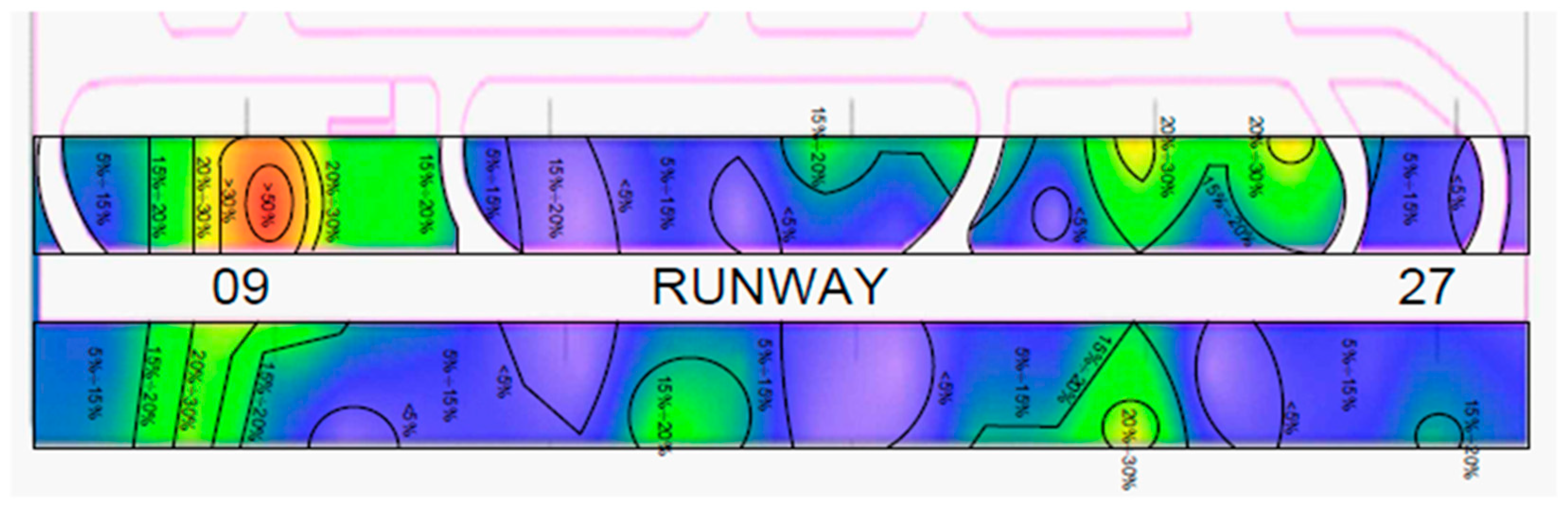 Sustainability 12 09360 g006