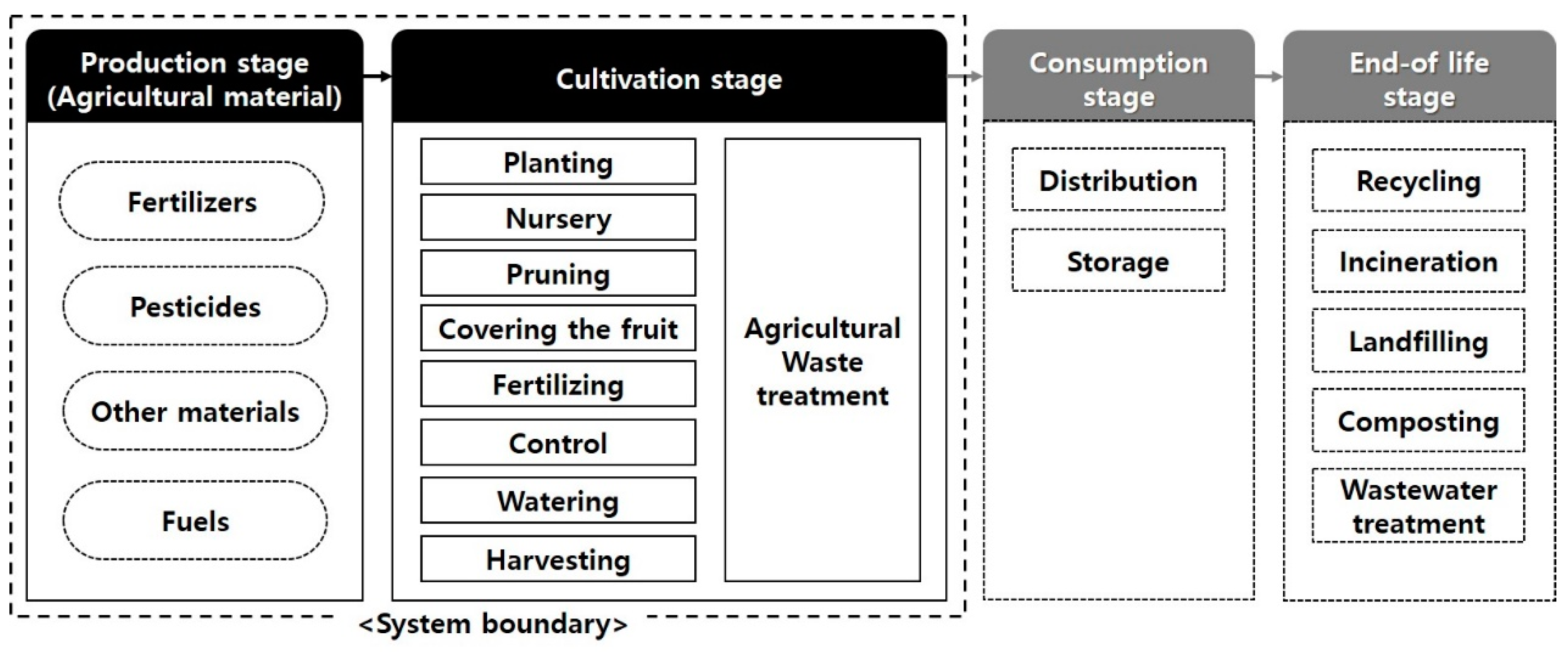 Sustainability 12 09364 g001 Sustainability 12 09364 g001
