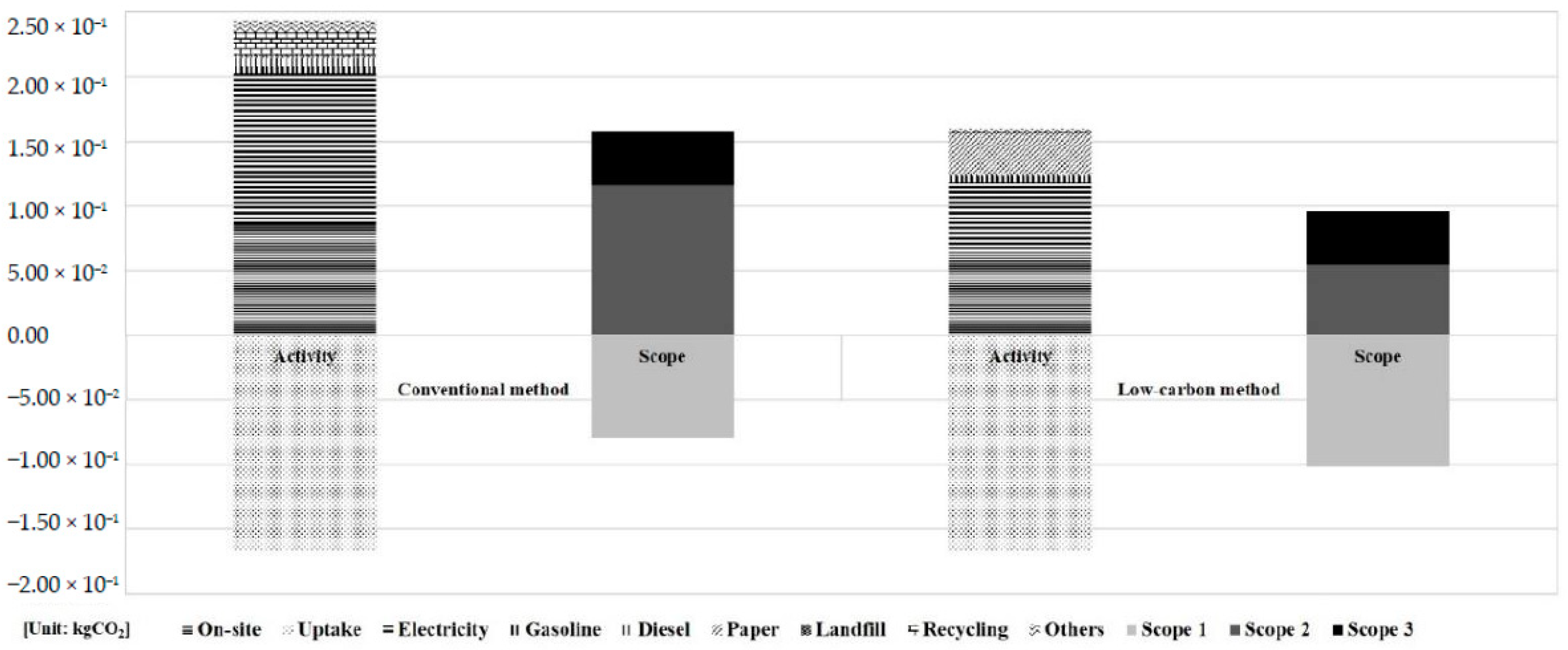 Sustainability 12 09364 g002 Sustainability 12 09364 g002