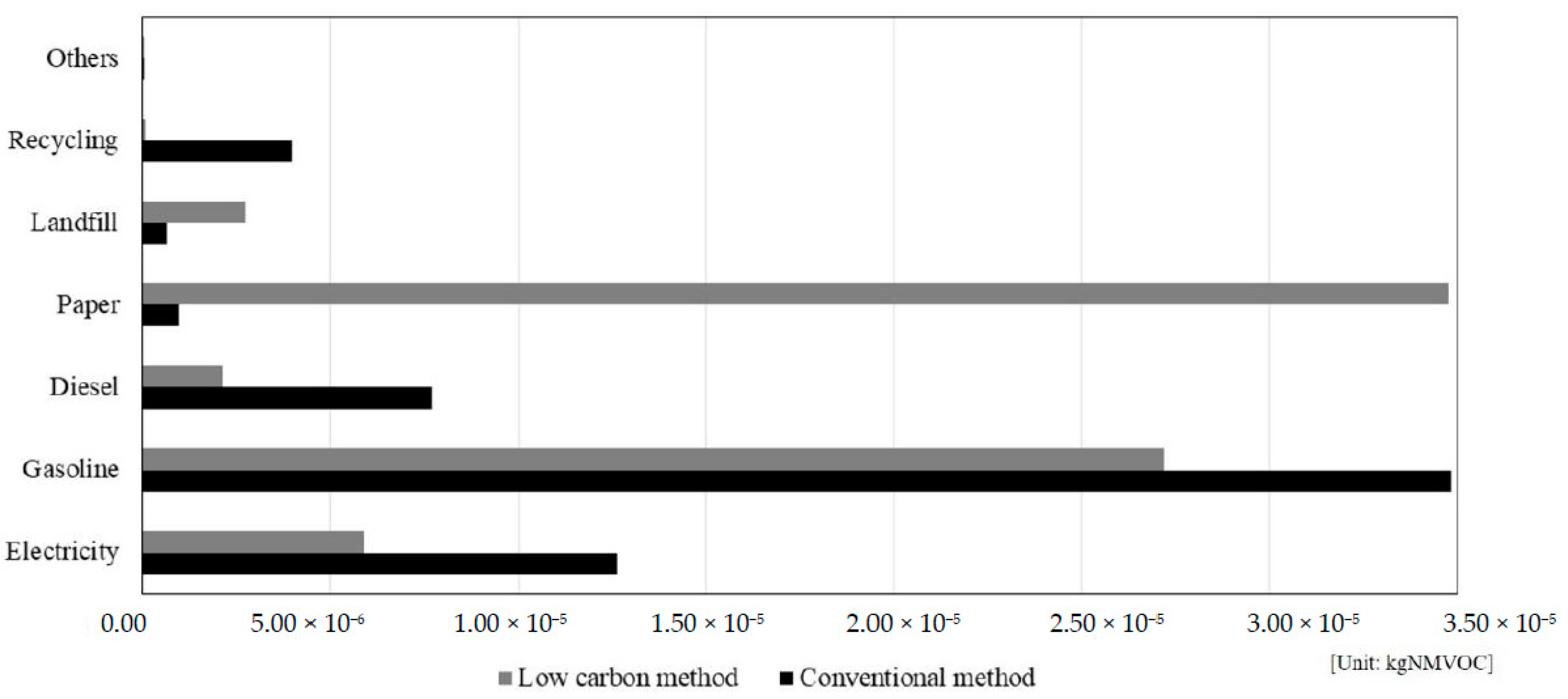 Sustainability 12 09364 g003 Sustainability 12 09364 g003