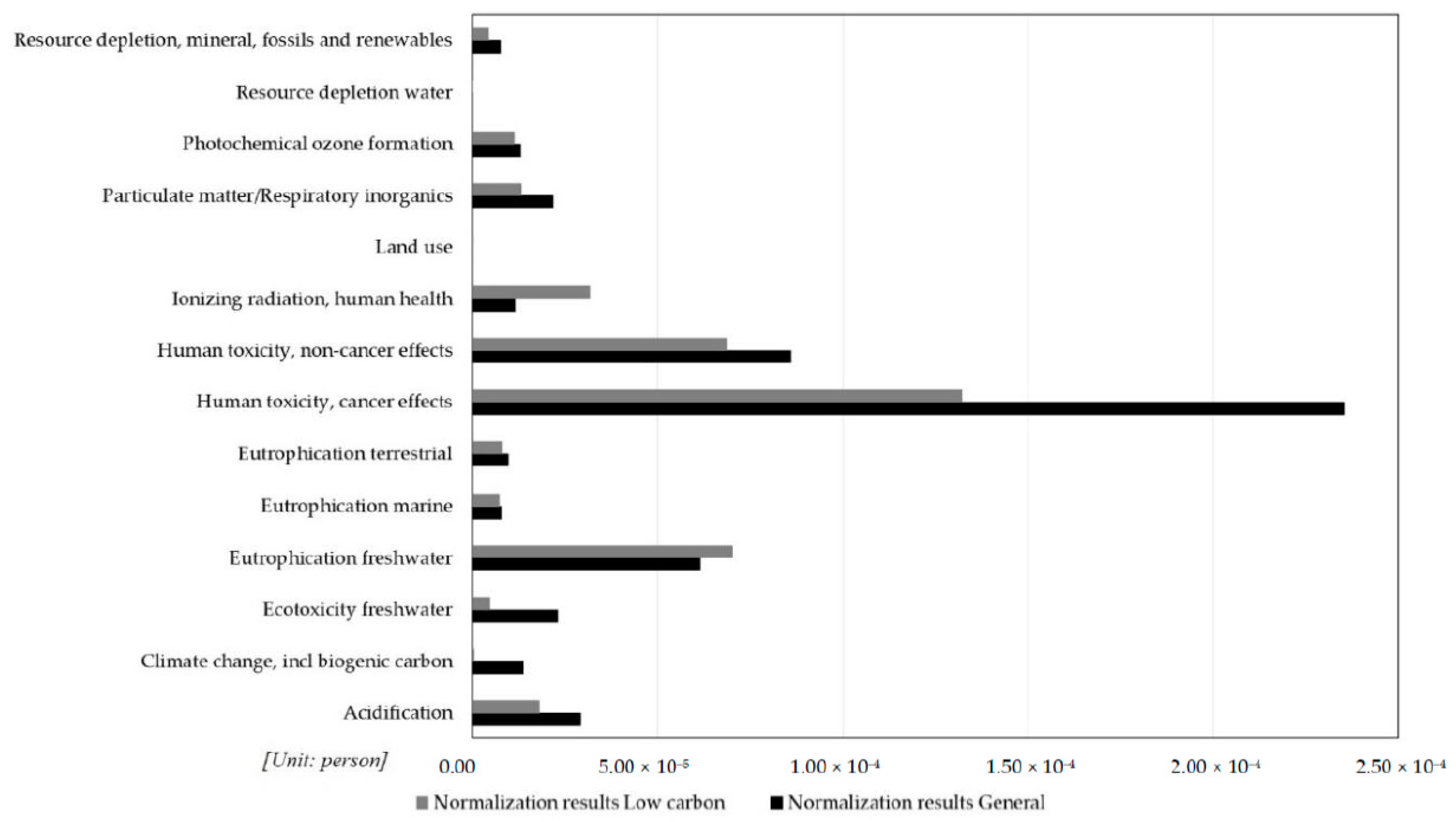 Sustainability 12 09364 g004 Sustainability 12 09364 g004