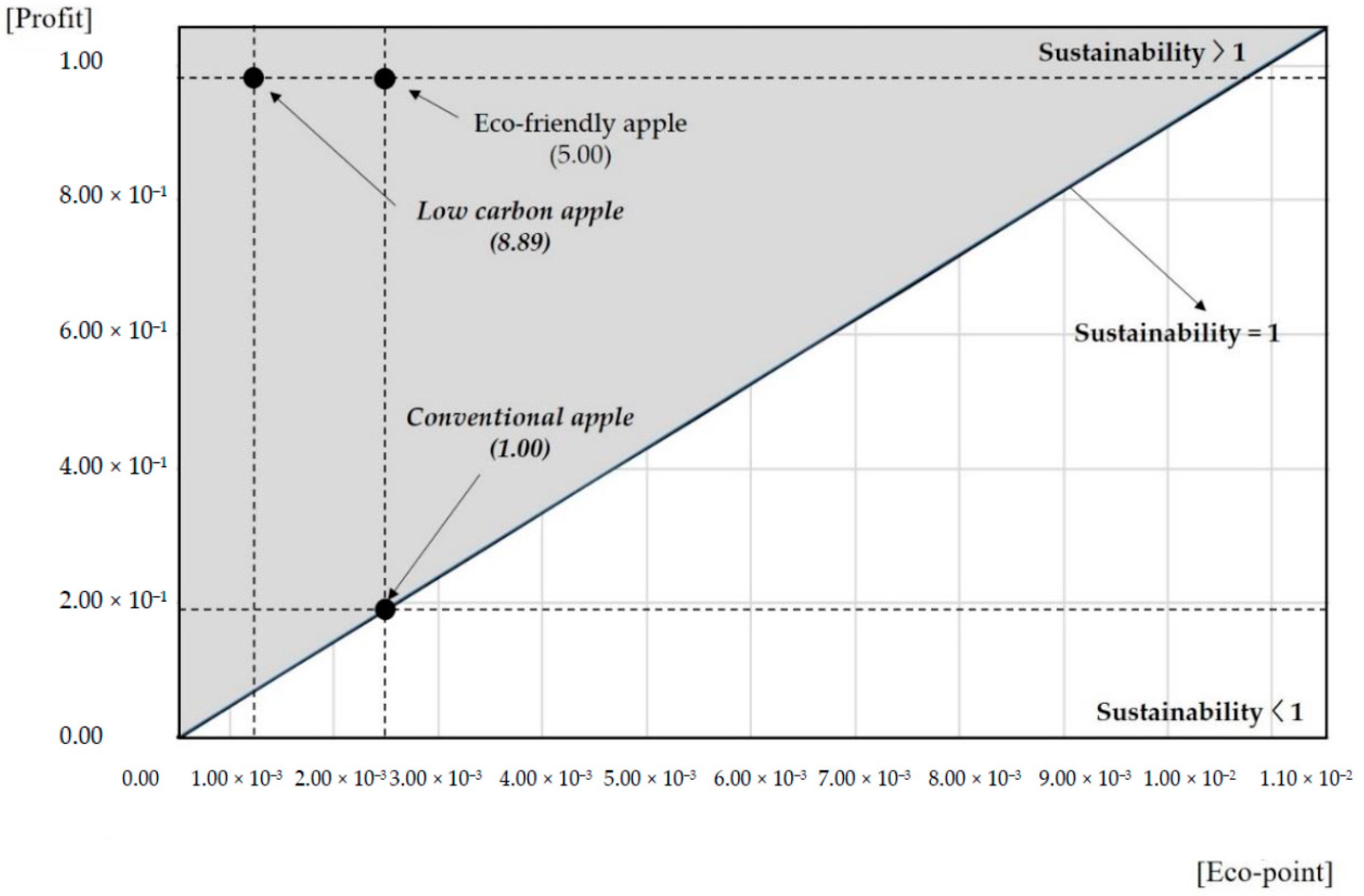 Sustainability 12 09364 g005 Sustainability 12 09364 g005
