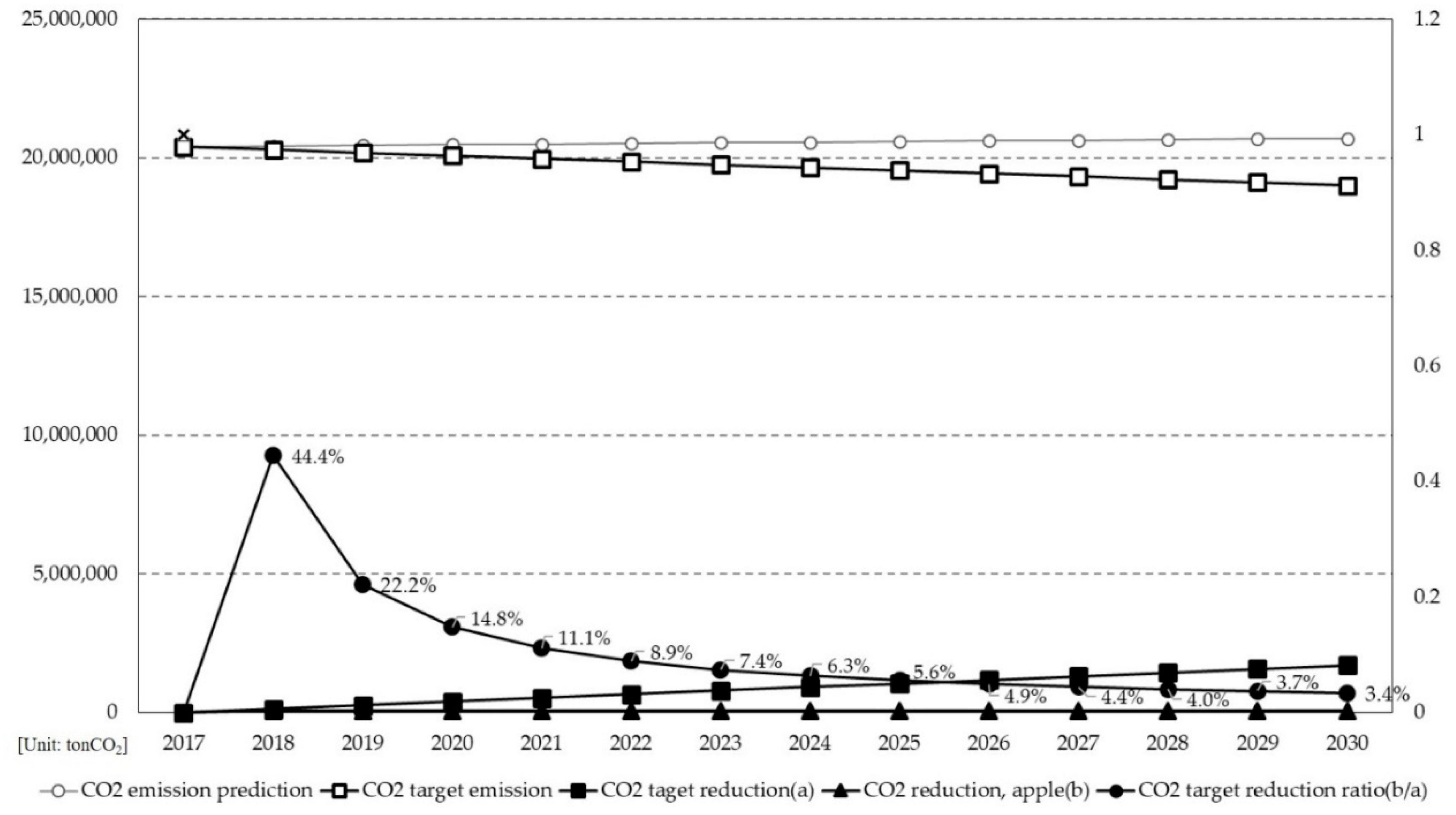 Sustainability 12 09364 g006 Sustainability 12 09364 g006