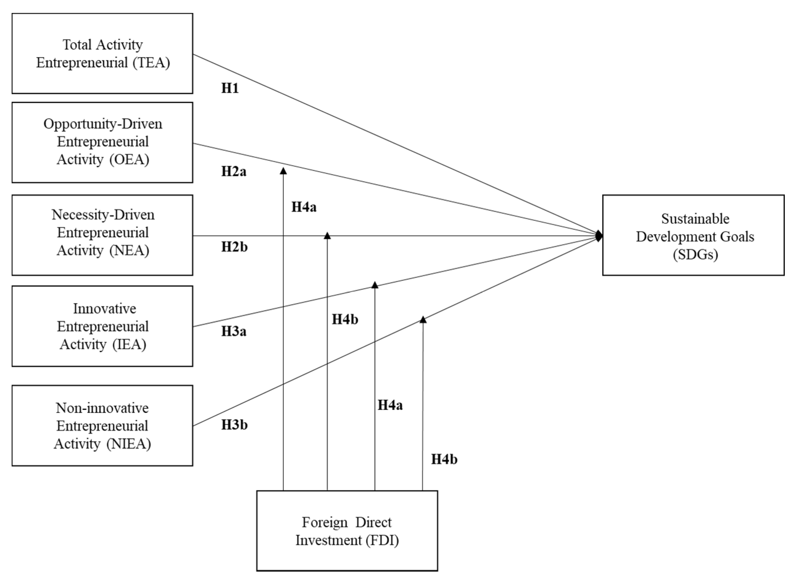 Sustainability 12 09368 g001