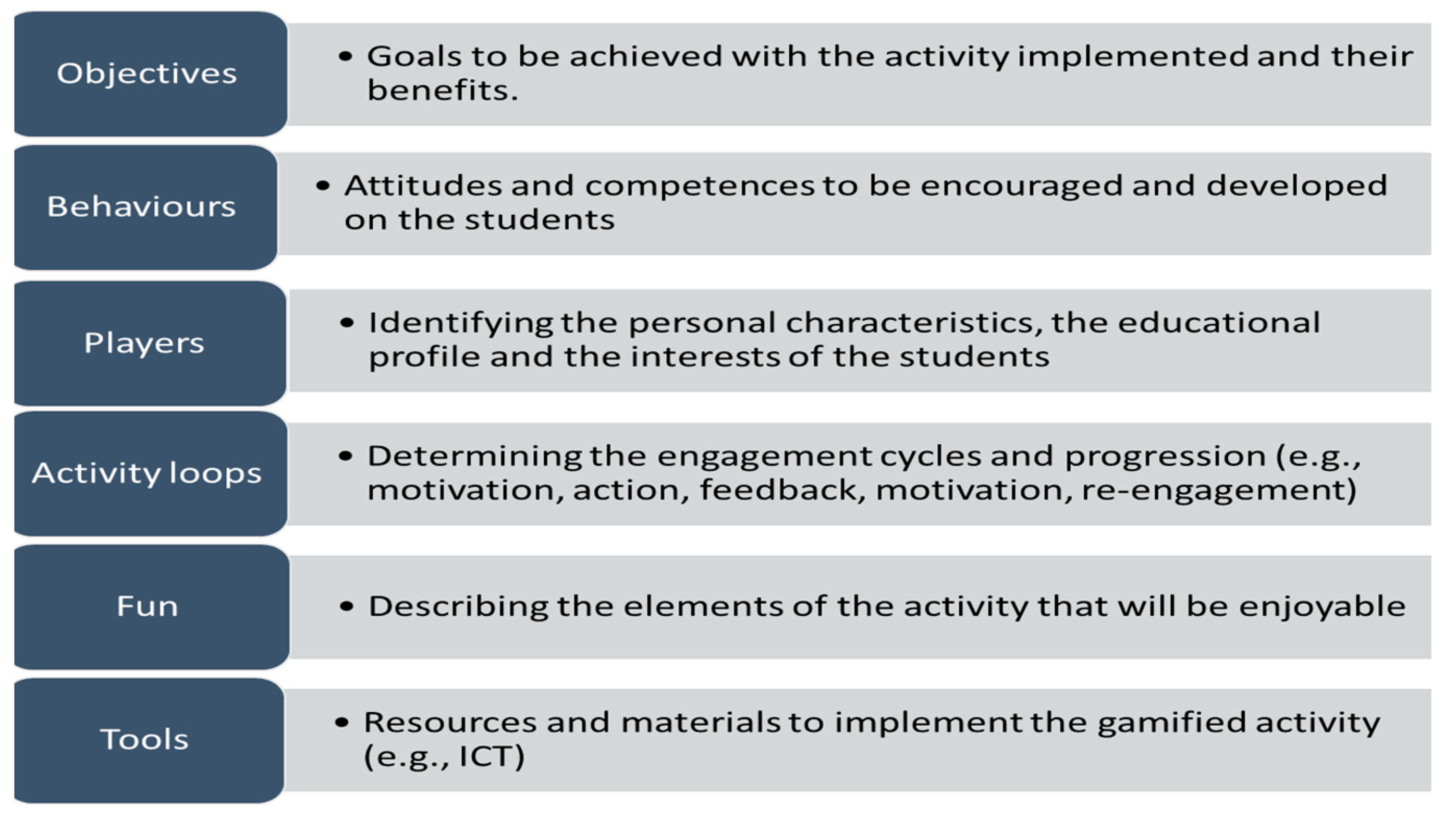 Sustainability 12 09371 g001