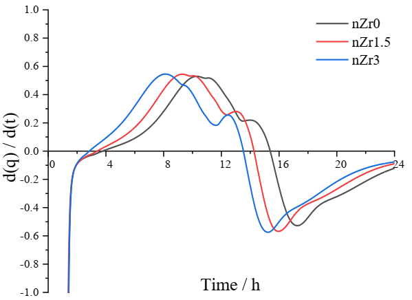 Sustainability 12 09372 g005 Sustainability 12 09372 g005