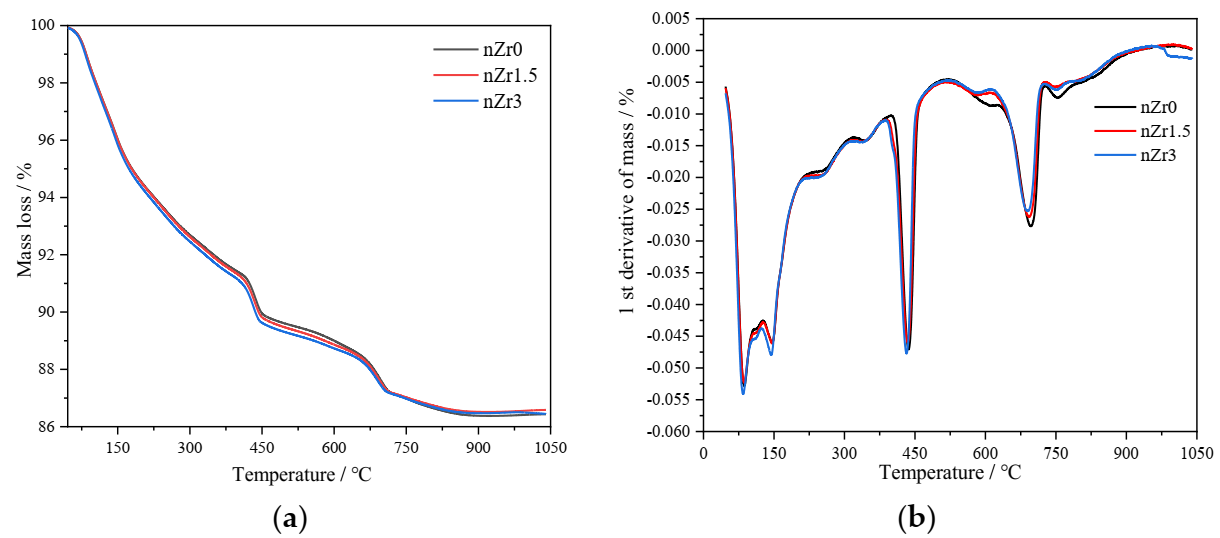 Sustainability 12 09372 g011 Sustainability 12 09372 g011