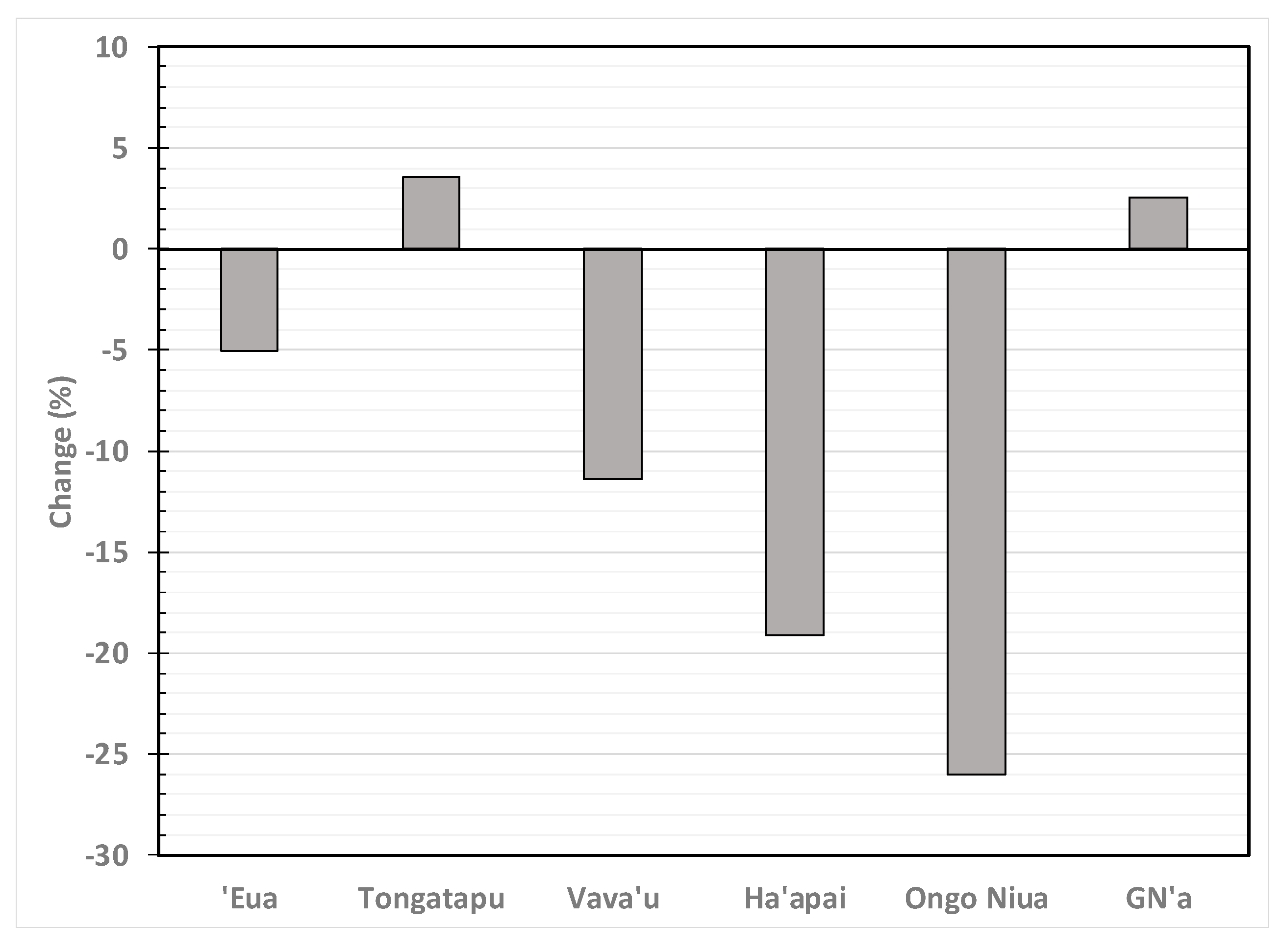 Sustainability 12 09379 g002