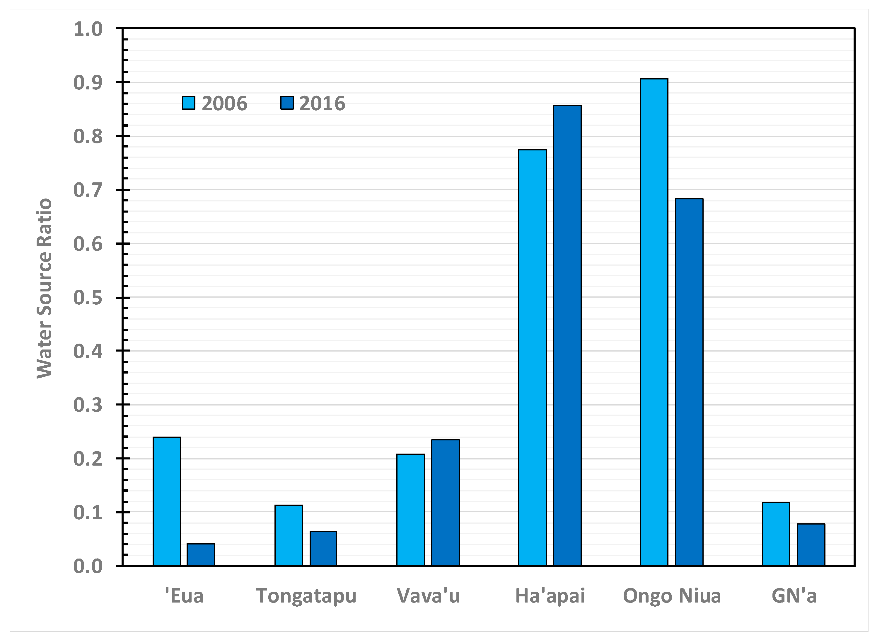 Sustainability 12 09379 g003