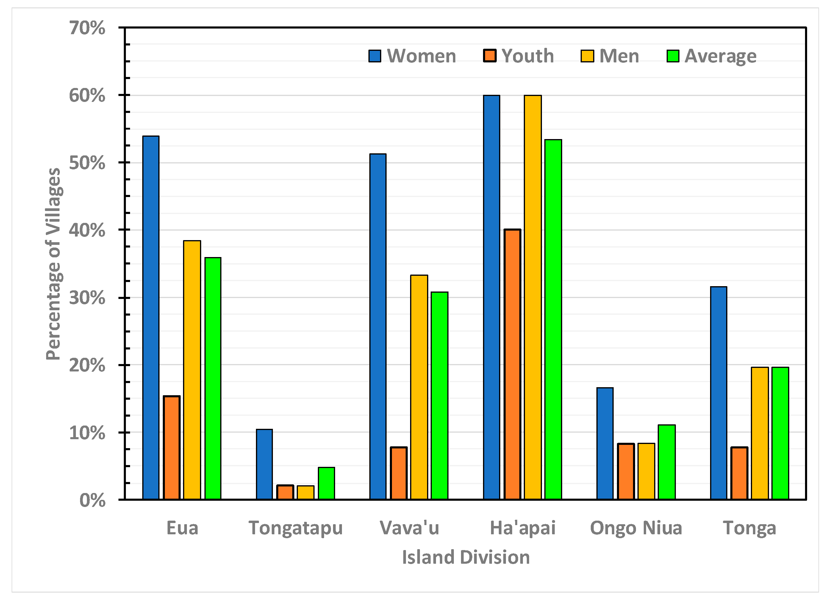 Sustainability 12 09379 g006