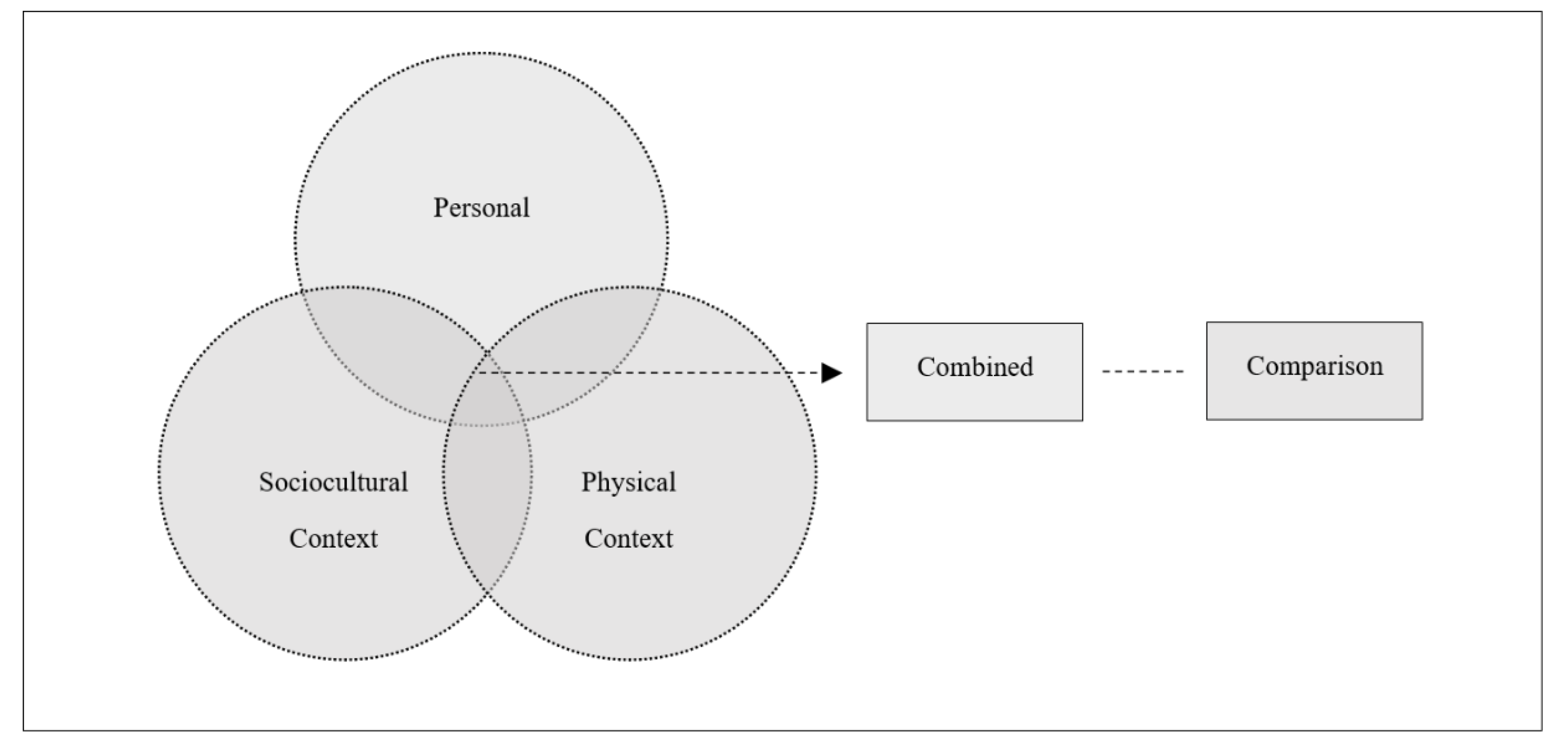 Sustainability 12 09382 g001 Sustainability 12 09382 g001