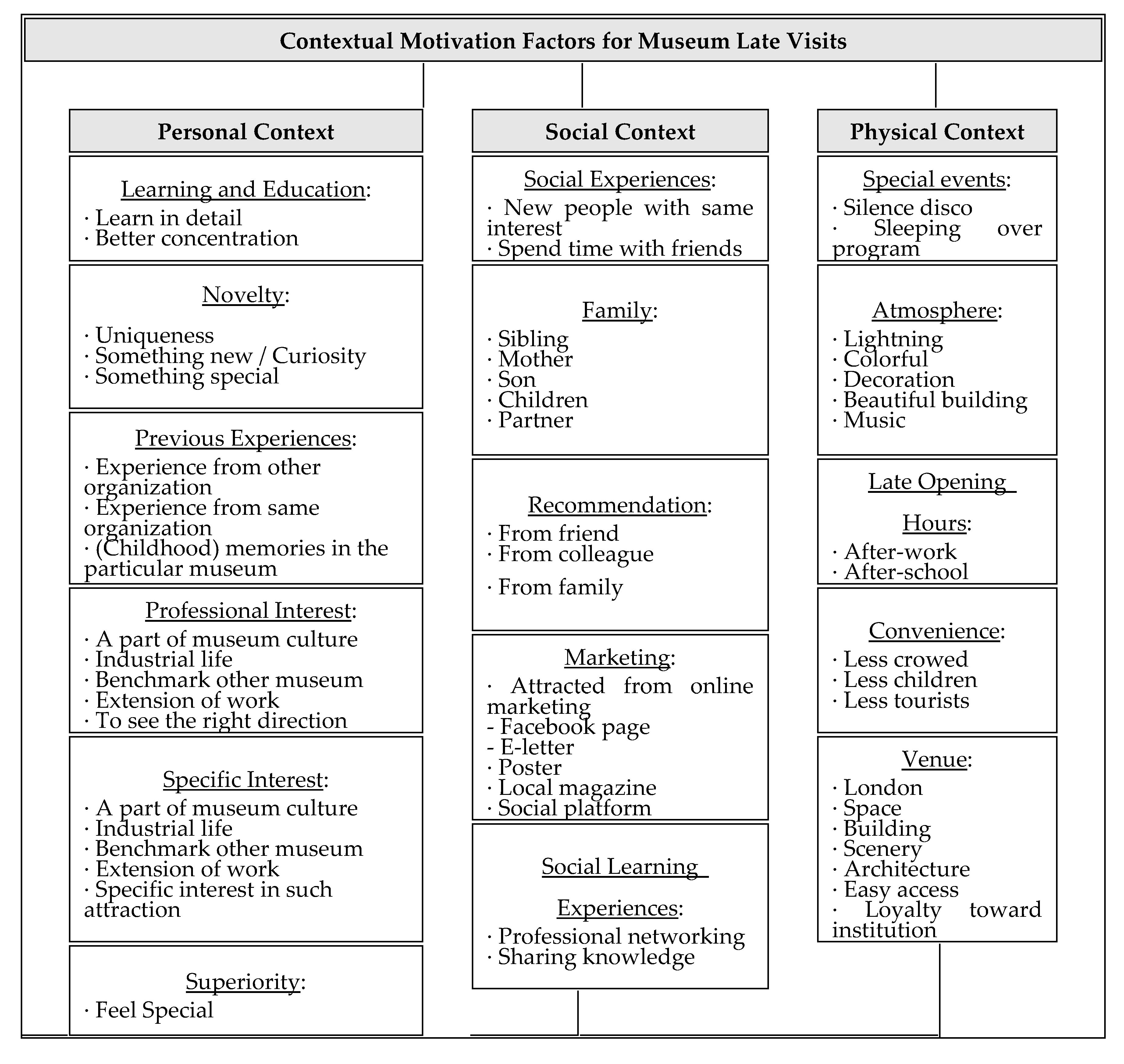 Sustainability 12 09382 g002a Sustainability 12 09382 g002a