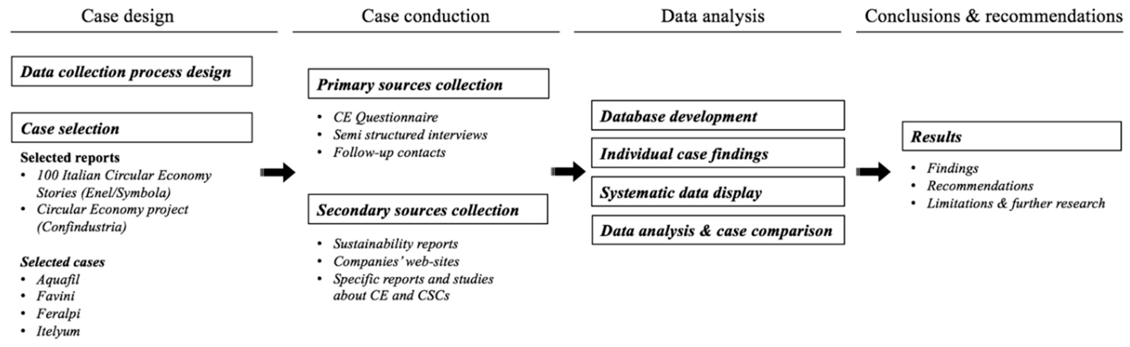 Sustainability 12 09383 g002