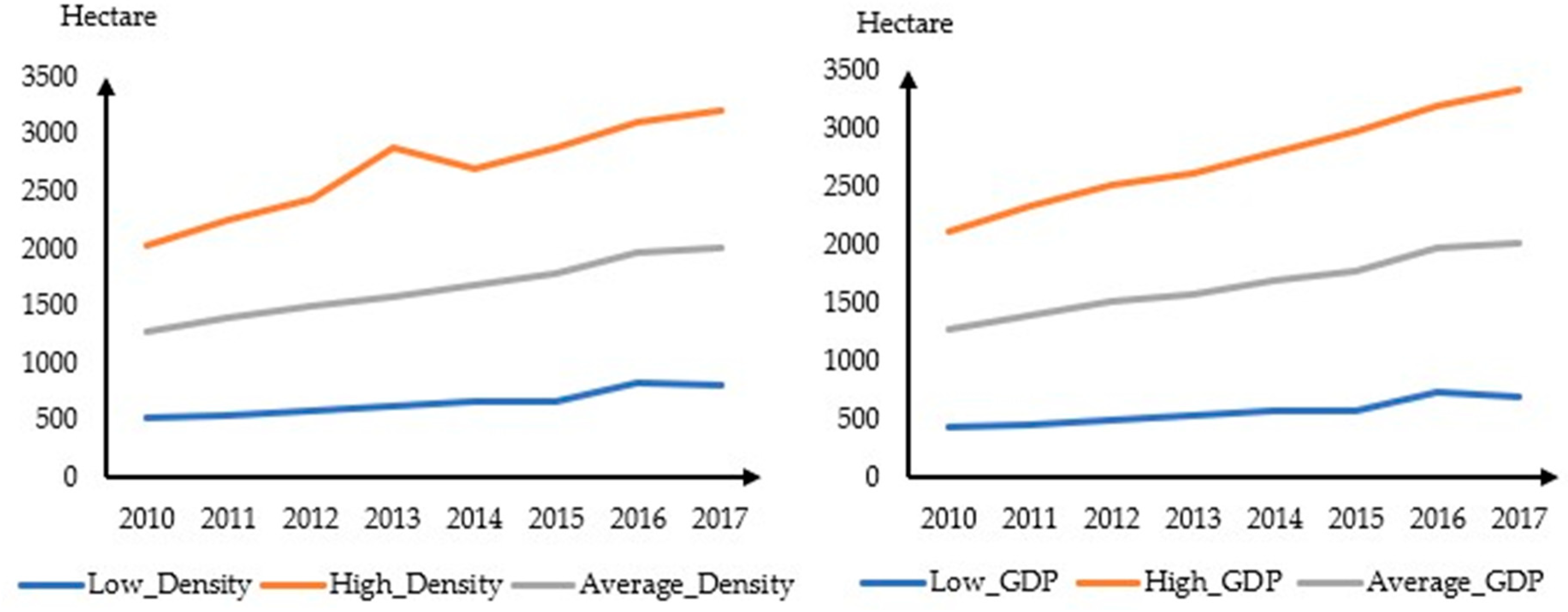 Sustainability 12 09384 g003