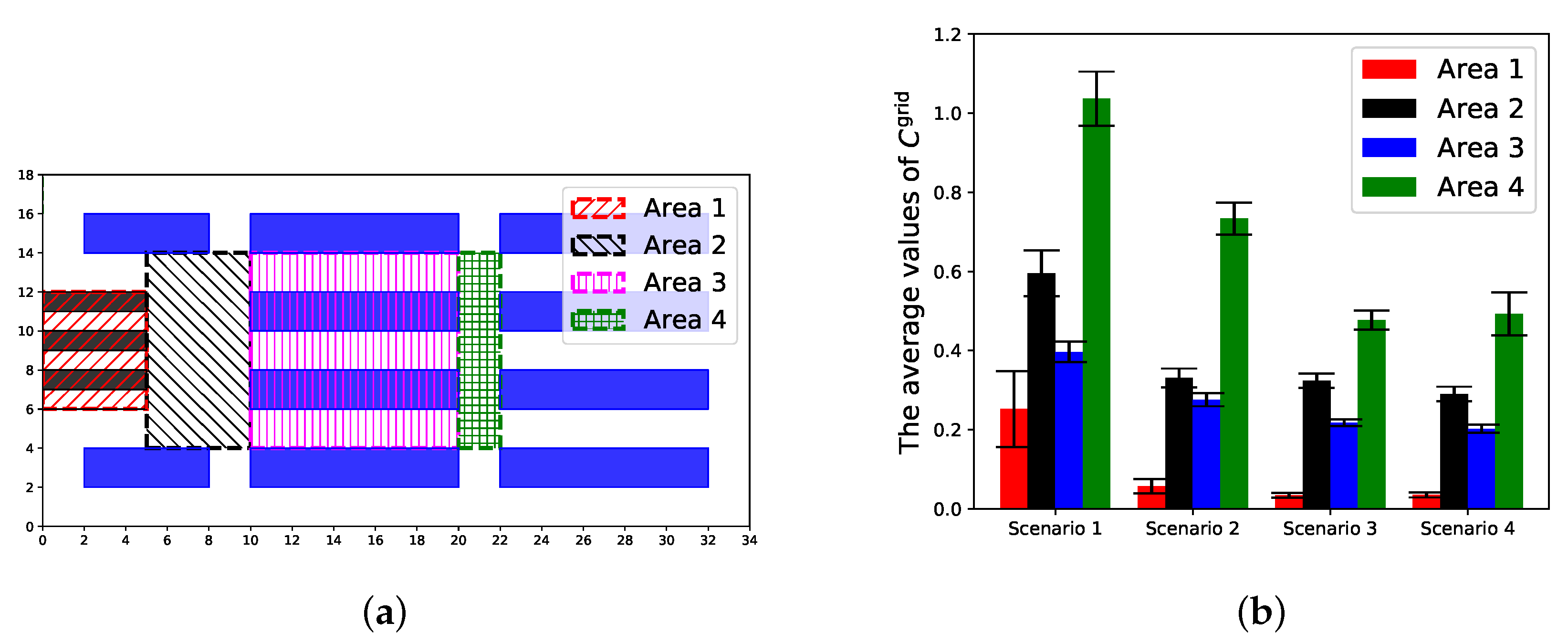 Sustainability 12 09385 g007 Sustainability 12 09385 g007
