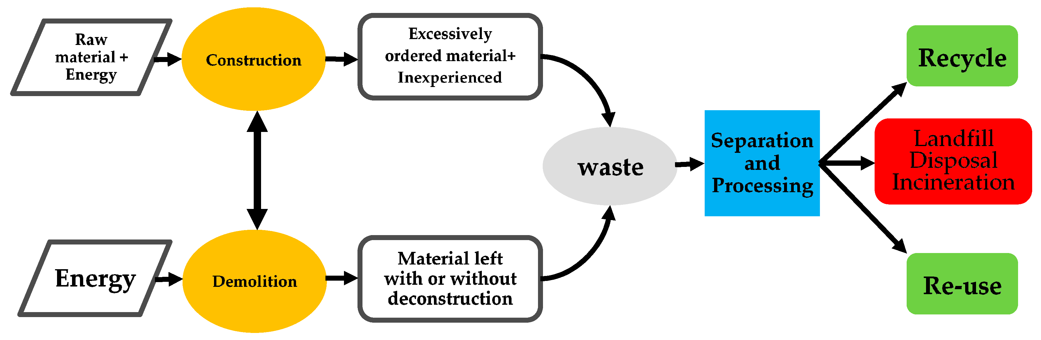 Sustainability 12 09386 g002 Sustainability 12 09386 g002