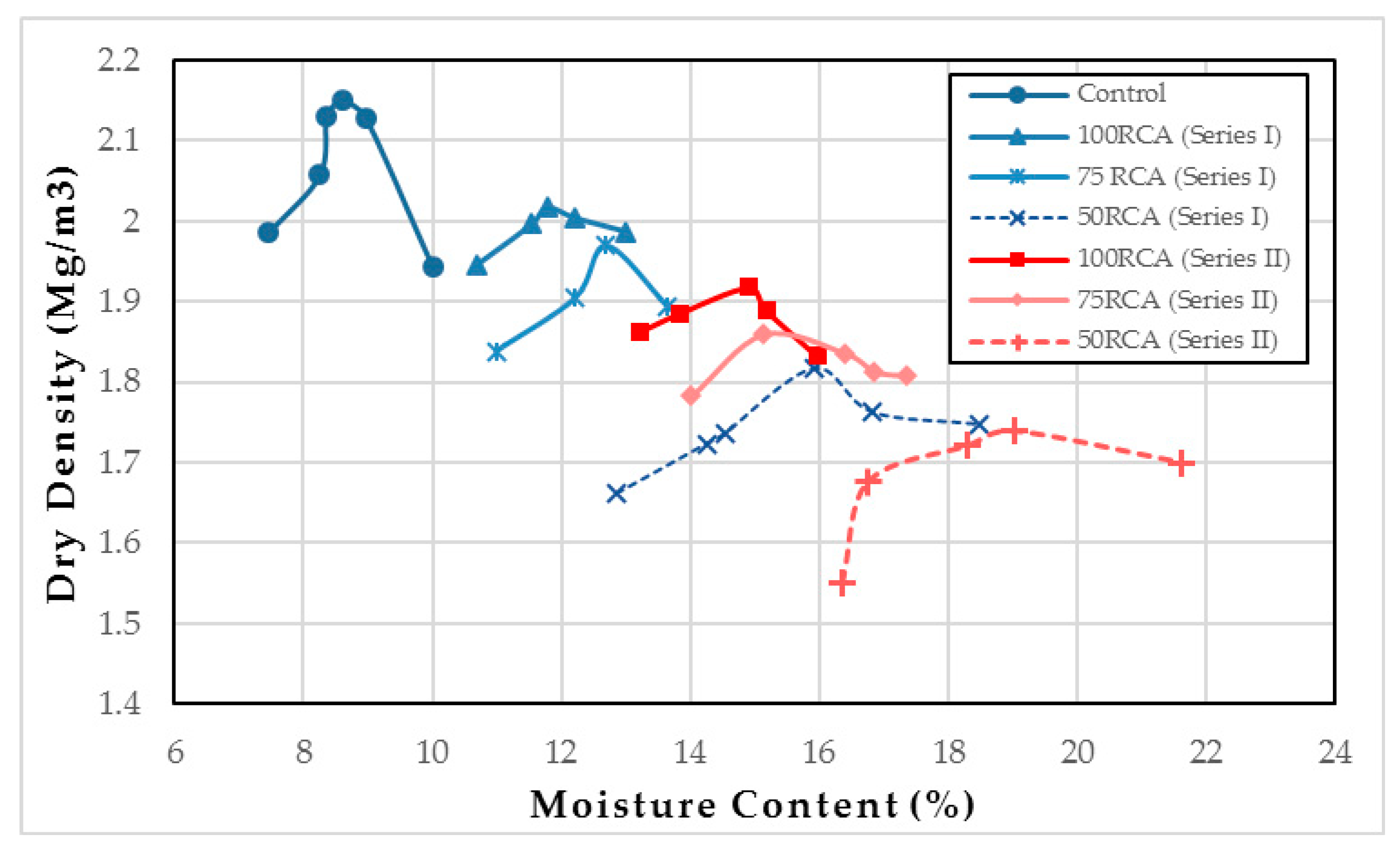 Sustainability 12 09386 g005 Sustainability 12 09386 g005