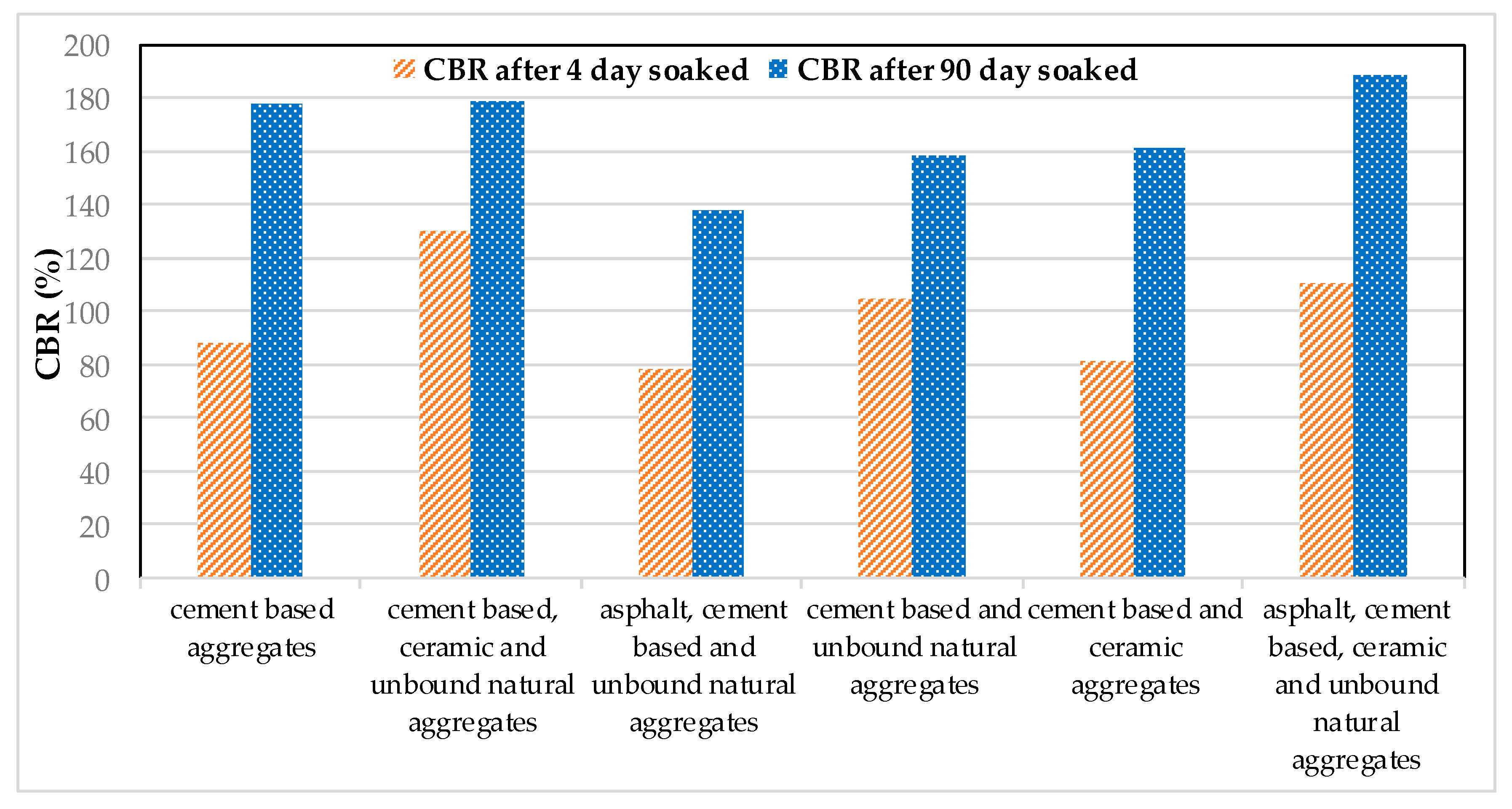 Sustainability 12 09386 g006 Sustainability 12 09386 g006