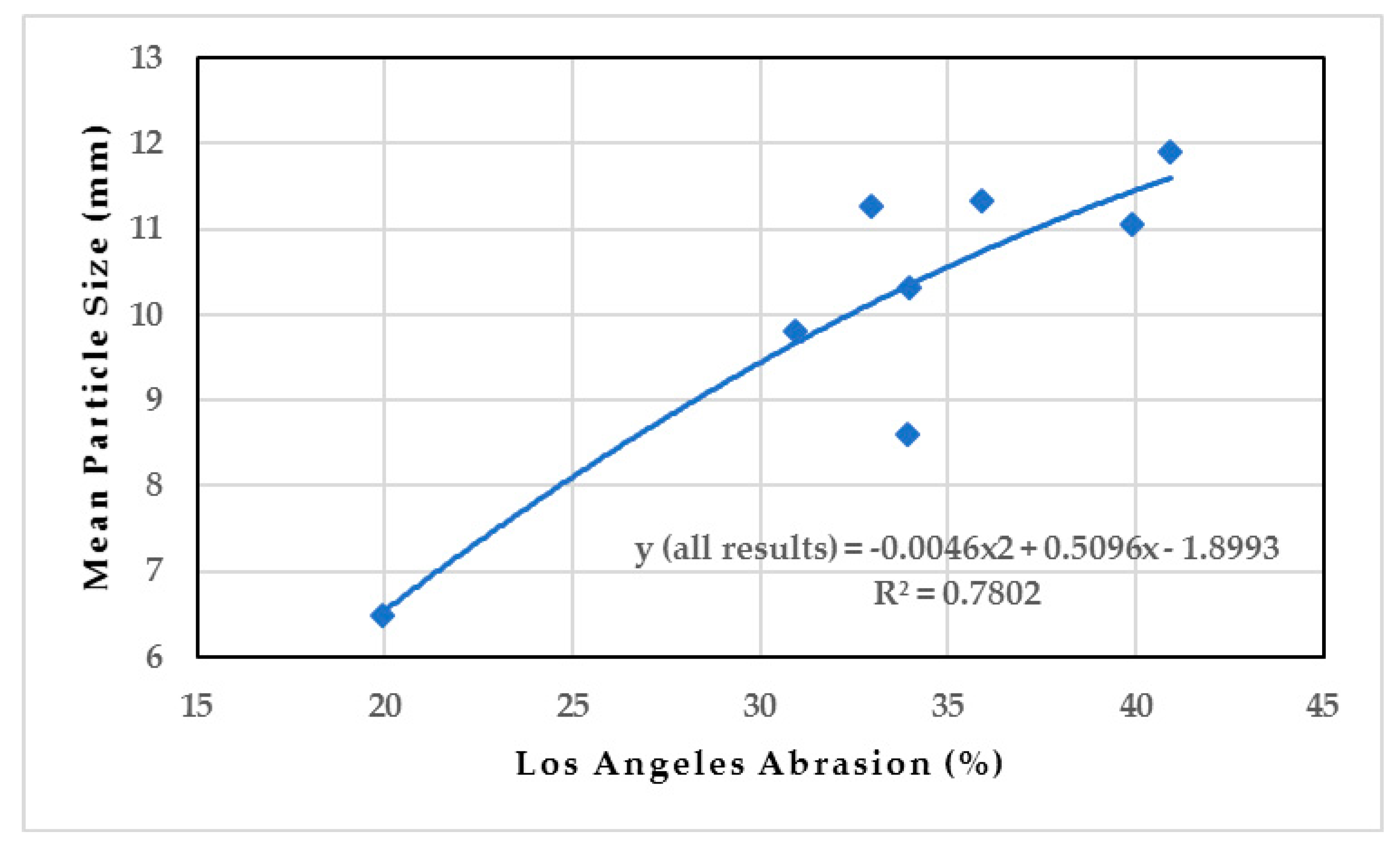 Sustainability 12 09386 g007 Sustainability 12 09386 g007