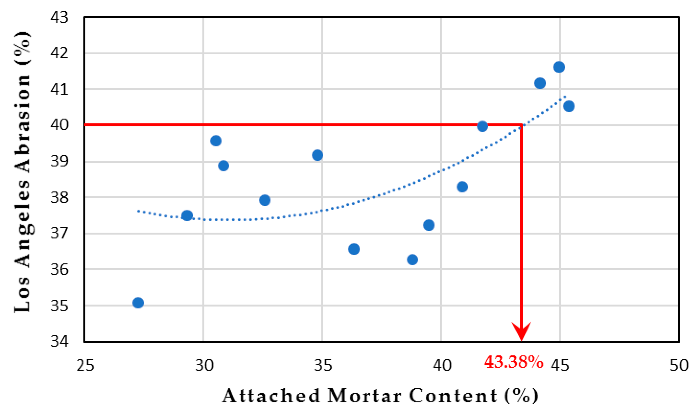 Sustainability 12 09386 g008 Sustainability 12 09386 g008