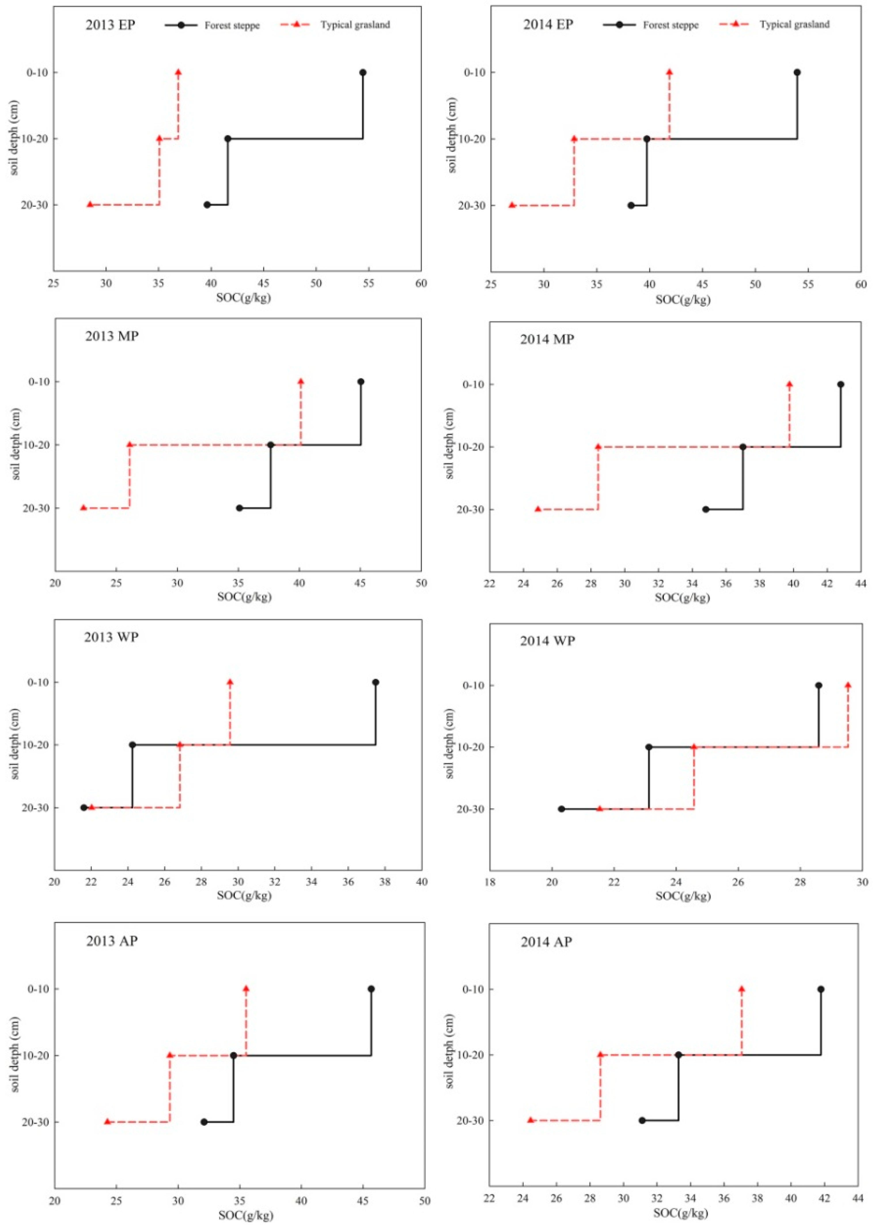 Sustainability 12 09396 g003 Sustainability 12 09396 g003