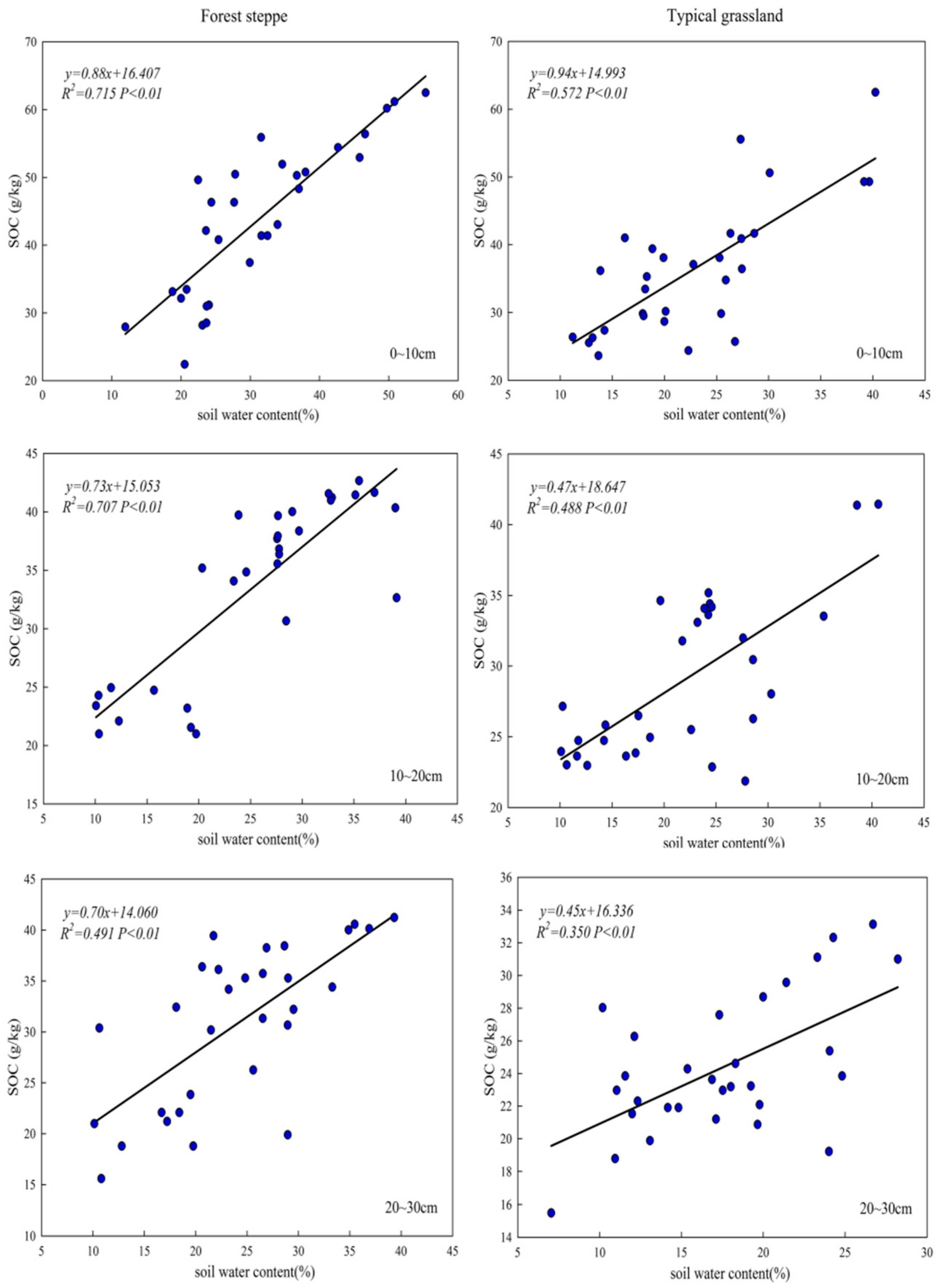 Sustainability 12 09396 g005 Sustainability 12 09396 g005