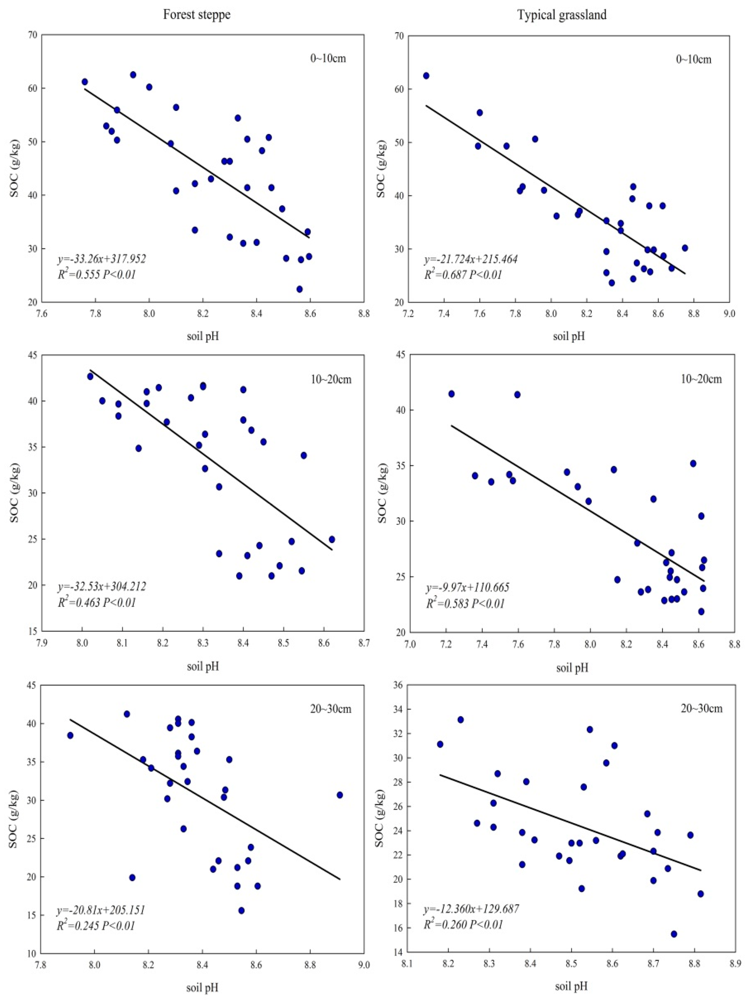 Sustainability 12 09396 g006 Sustainability 12 09396 g006