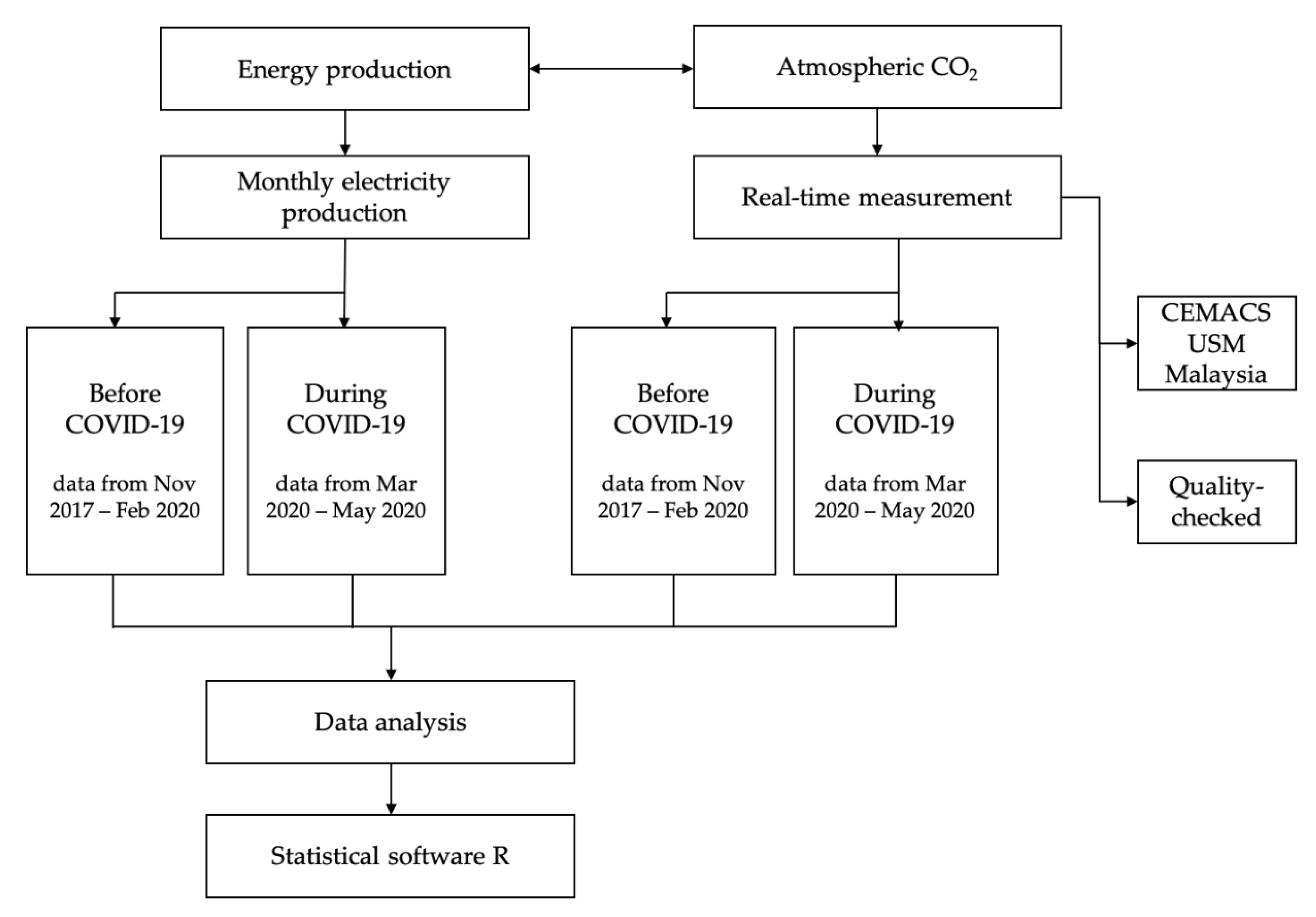 Sustainability 12 09397 g001 Sustainability 12 09397 g001