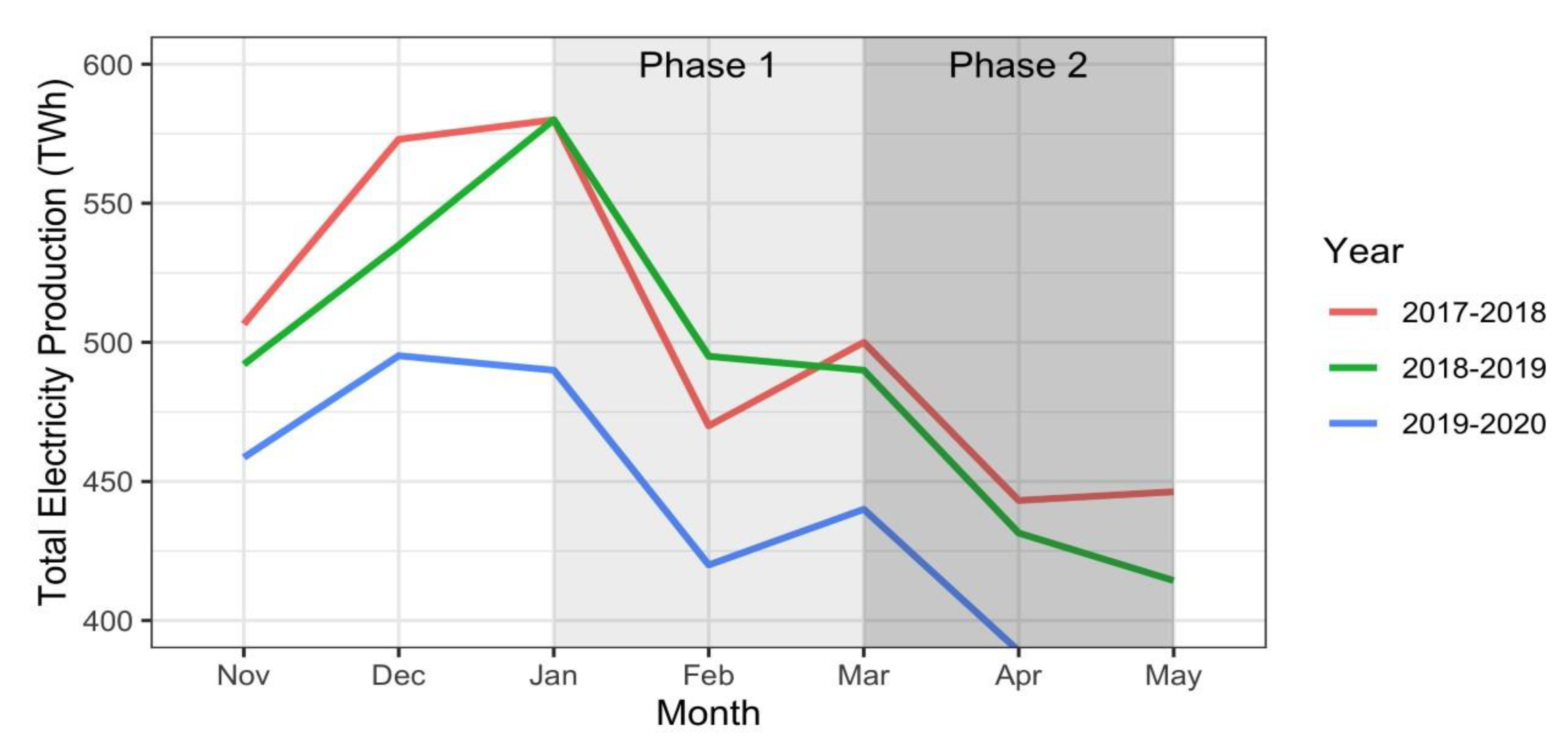 Sustainability 12 09397 g003 Sustainability 12 09397 g003