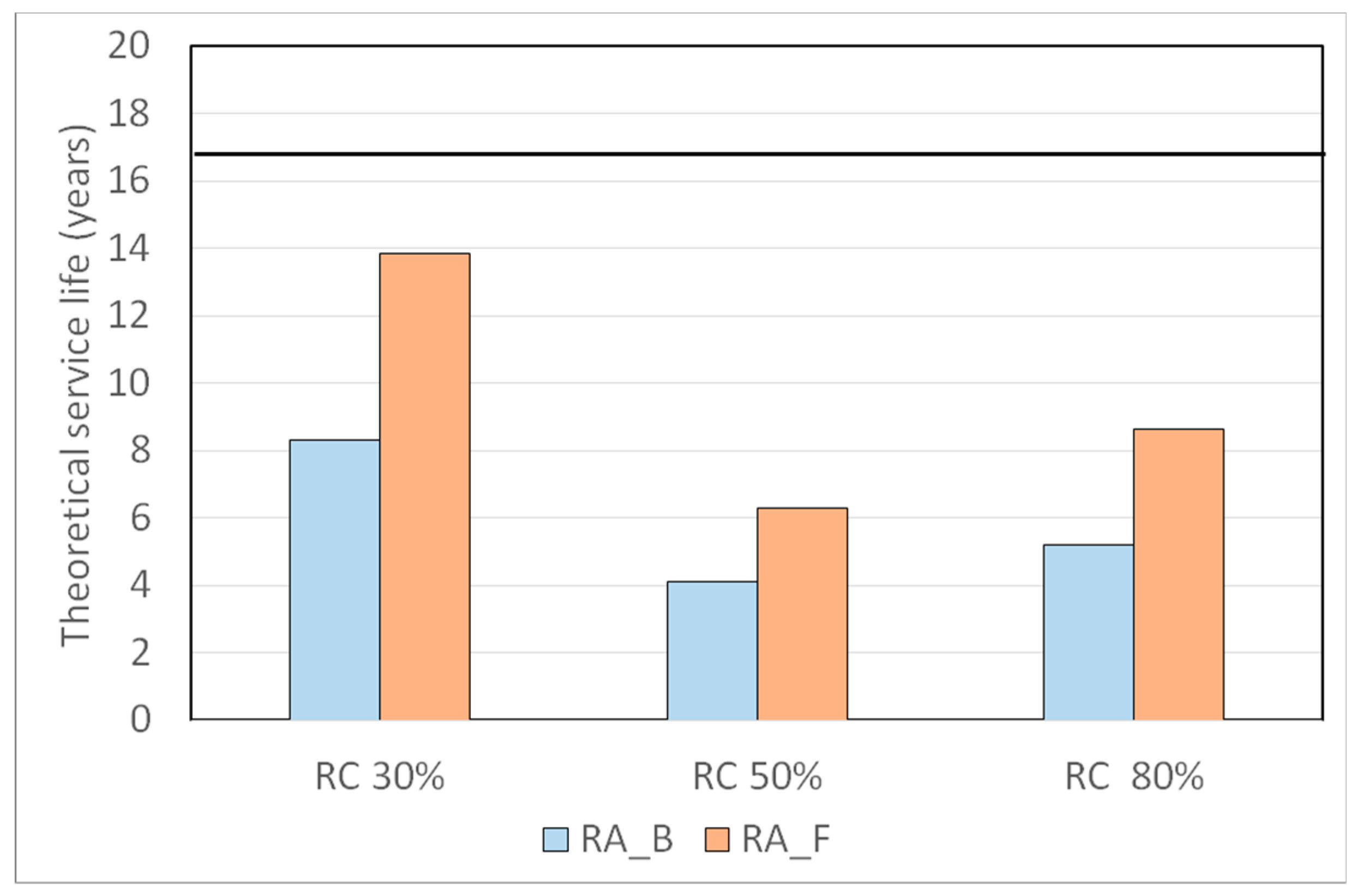 Sustainability 12 09399 g007 Sustainability 12 09399 g007