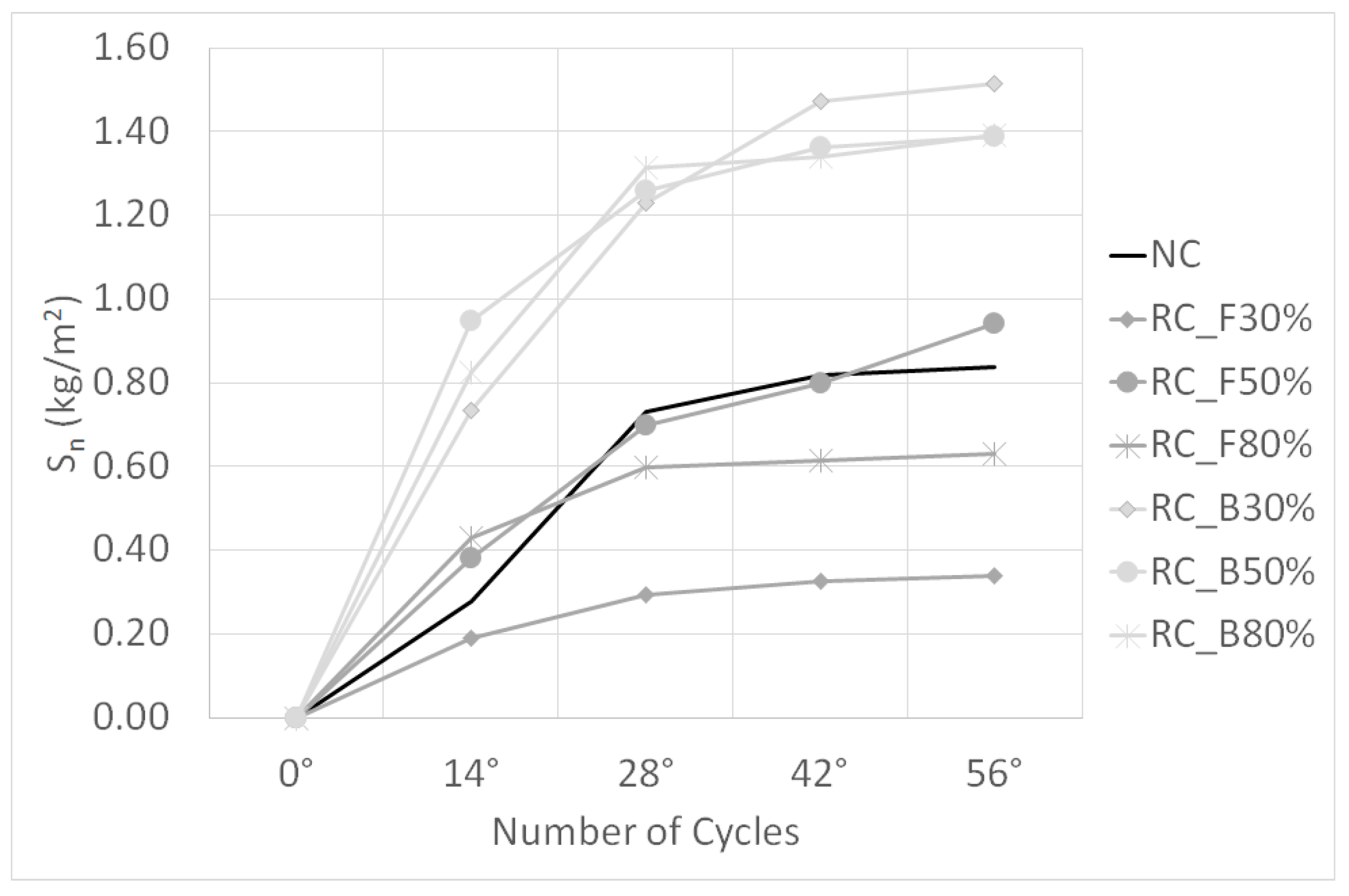 Sustainability 12 09399 g010 Sustainability 12 09399 g010
