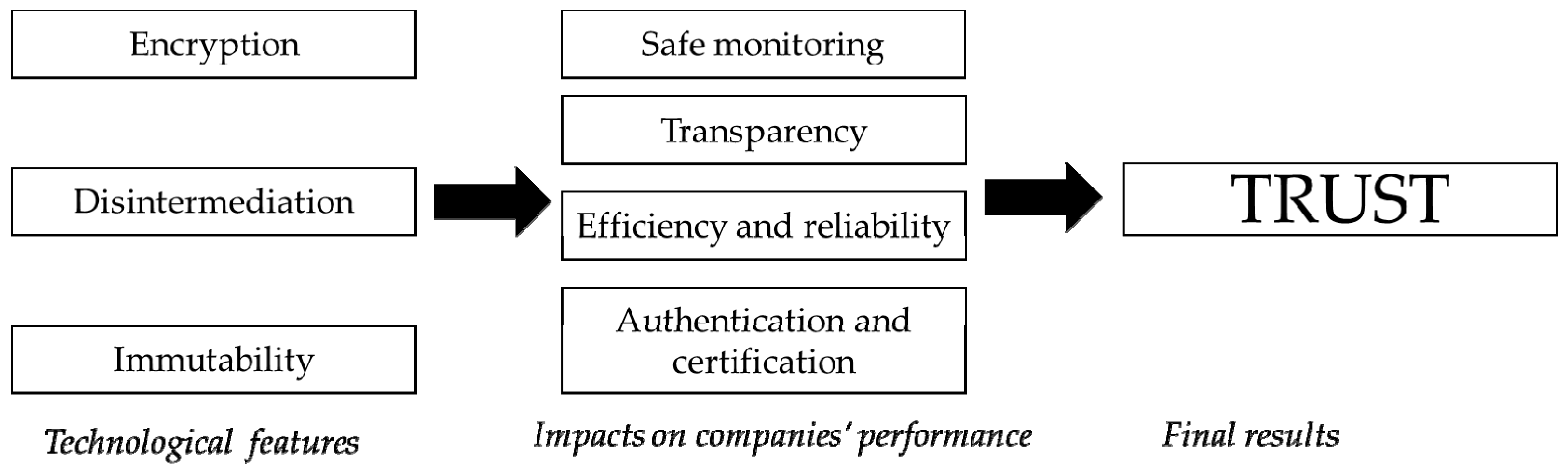 Sustainability 12 09400 g001 Sustainability 12 09400 g001