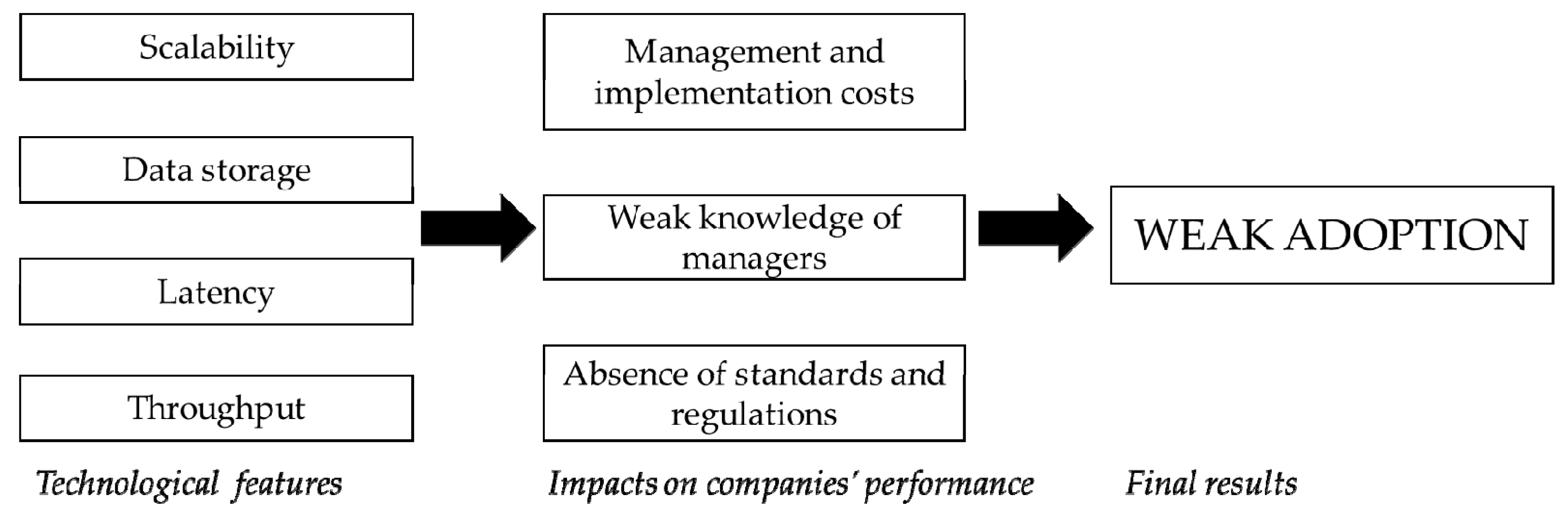 Sustainability 12 09400 g002 Sustainability 12 09400 g002