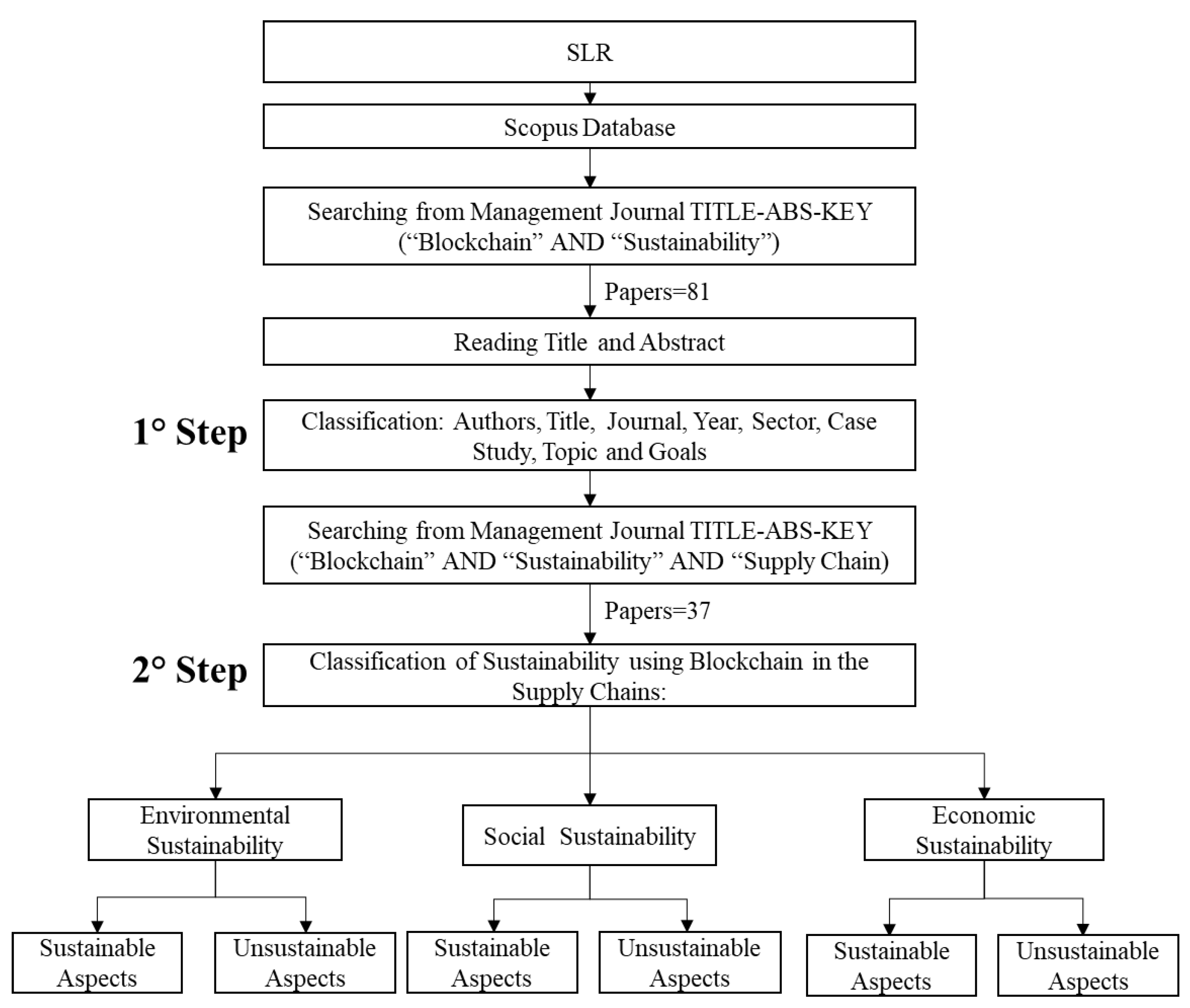 Sustainability 12 09400 g003 Sustainability 12 09400 g003