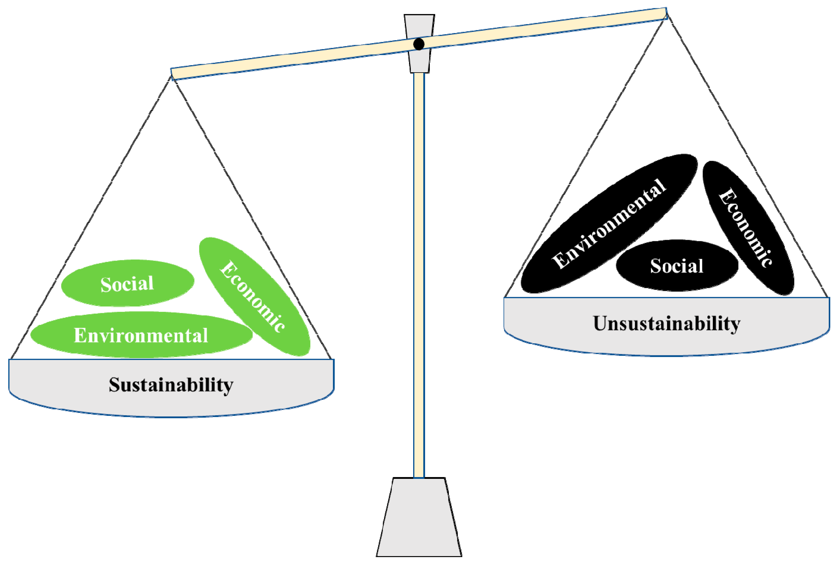 Sustainability 12 09400 g005 Sustainability 12 09400 g005