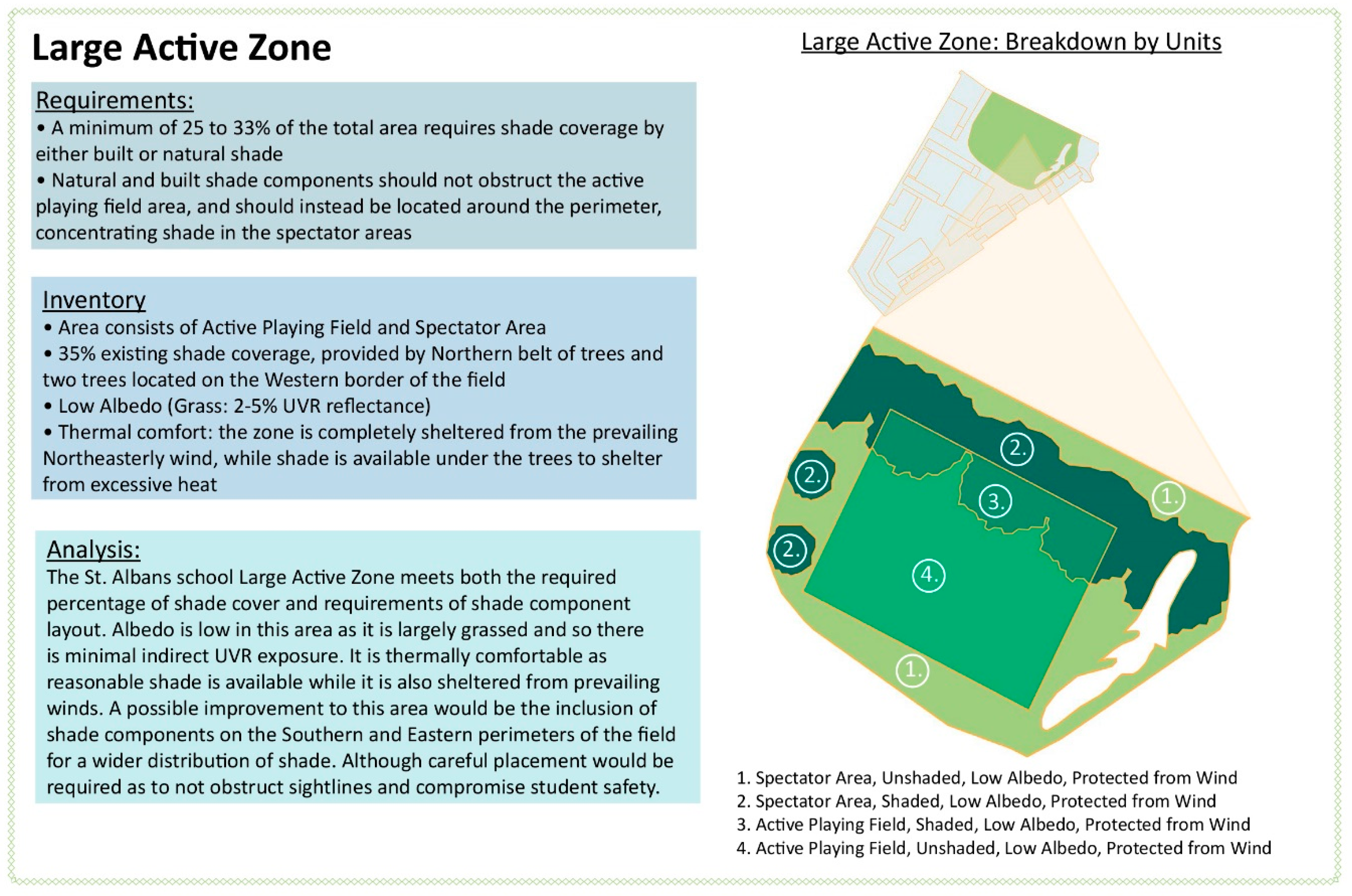 Sustainability 12 09402 g007 Sustainability 12 09402 g007