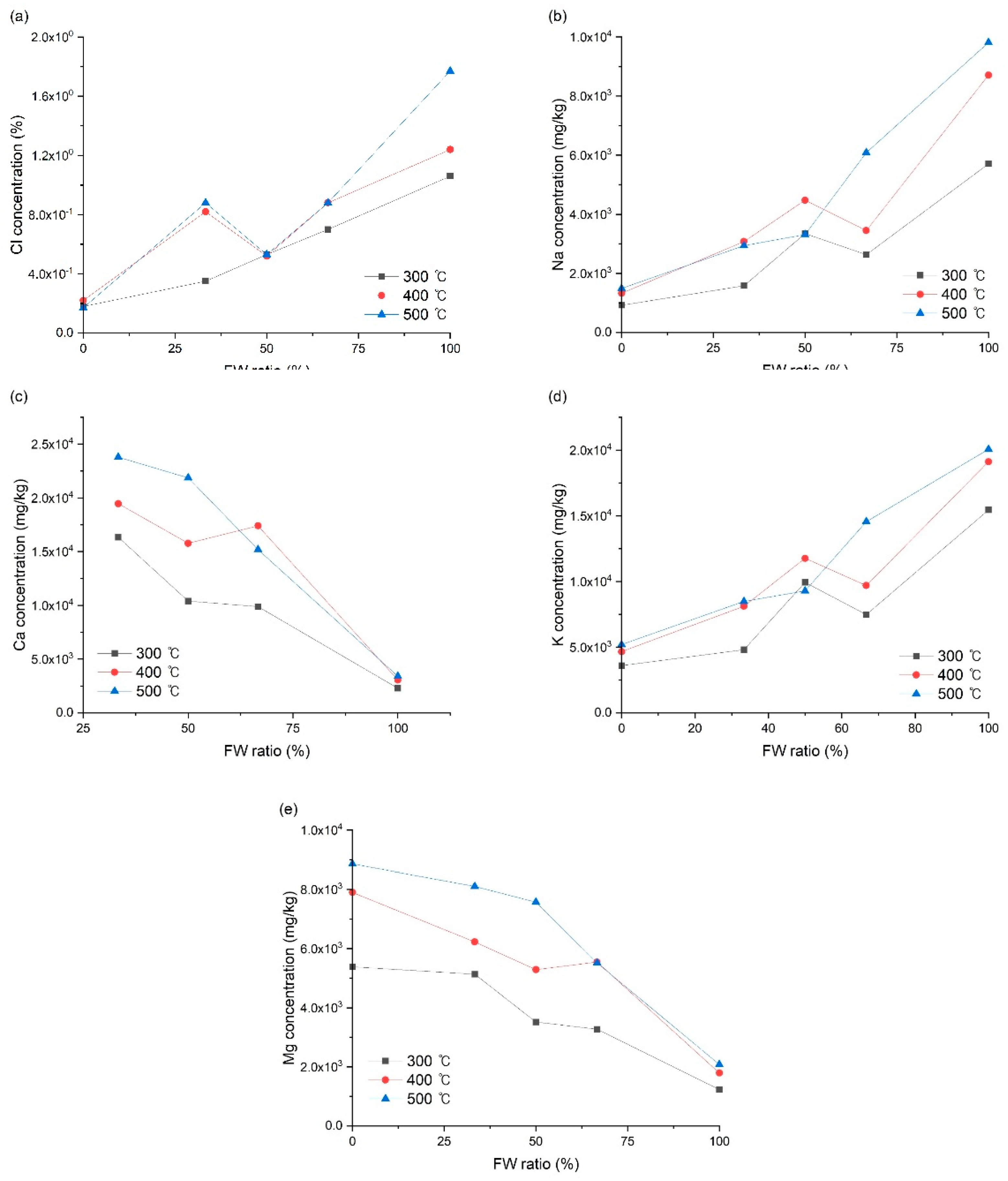 Sustainability 12 09411 g002 Sustainability 12 09411 g002