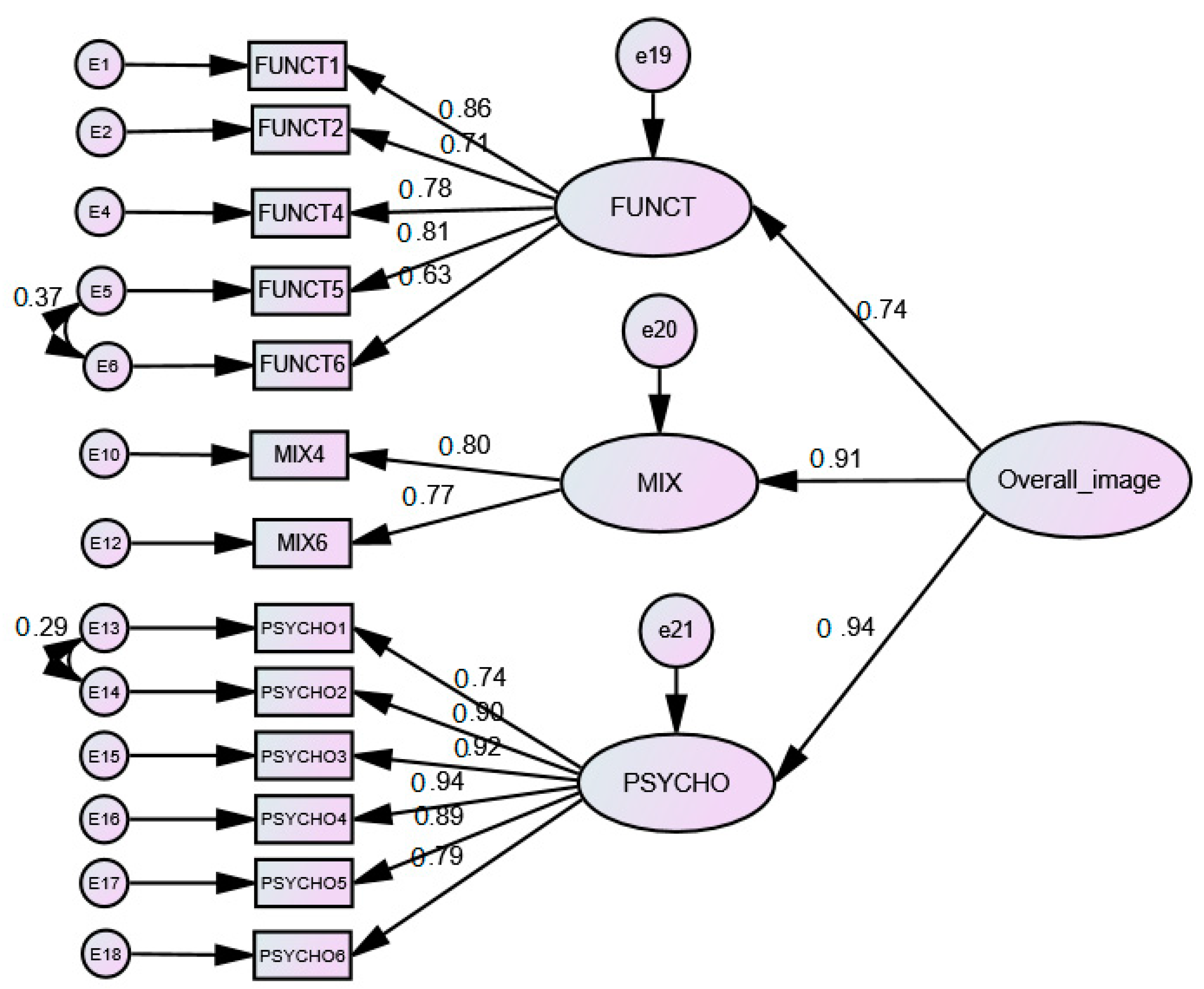 Sustainability 12 09413 g002