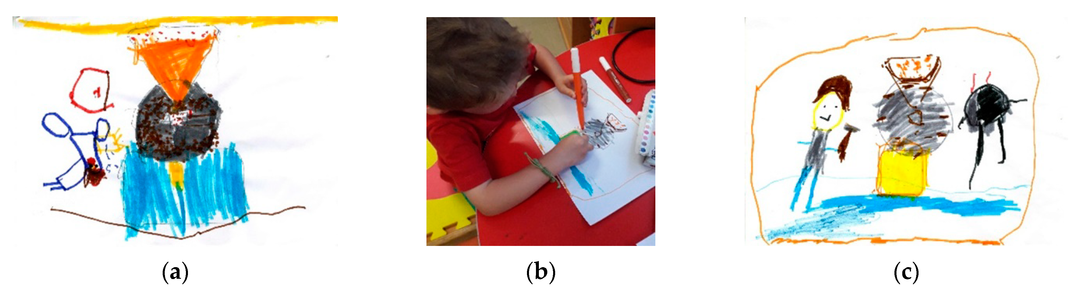 Sustainability 12 09416 g005 550