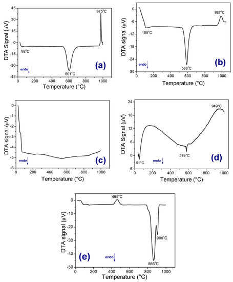 Sustainability Free Full Text Sustainable Ceramic Materials Manufactured From Ceramic Formulations Containing Quartzite And Scheelite Tailings Html Sustainability Free Full Text Sustainable Ceramic Materials Manufactured From Ceramic Formulations Containing Quartzite And Scheelite Tailings Html