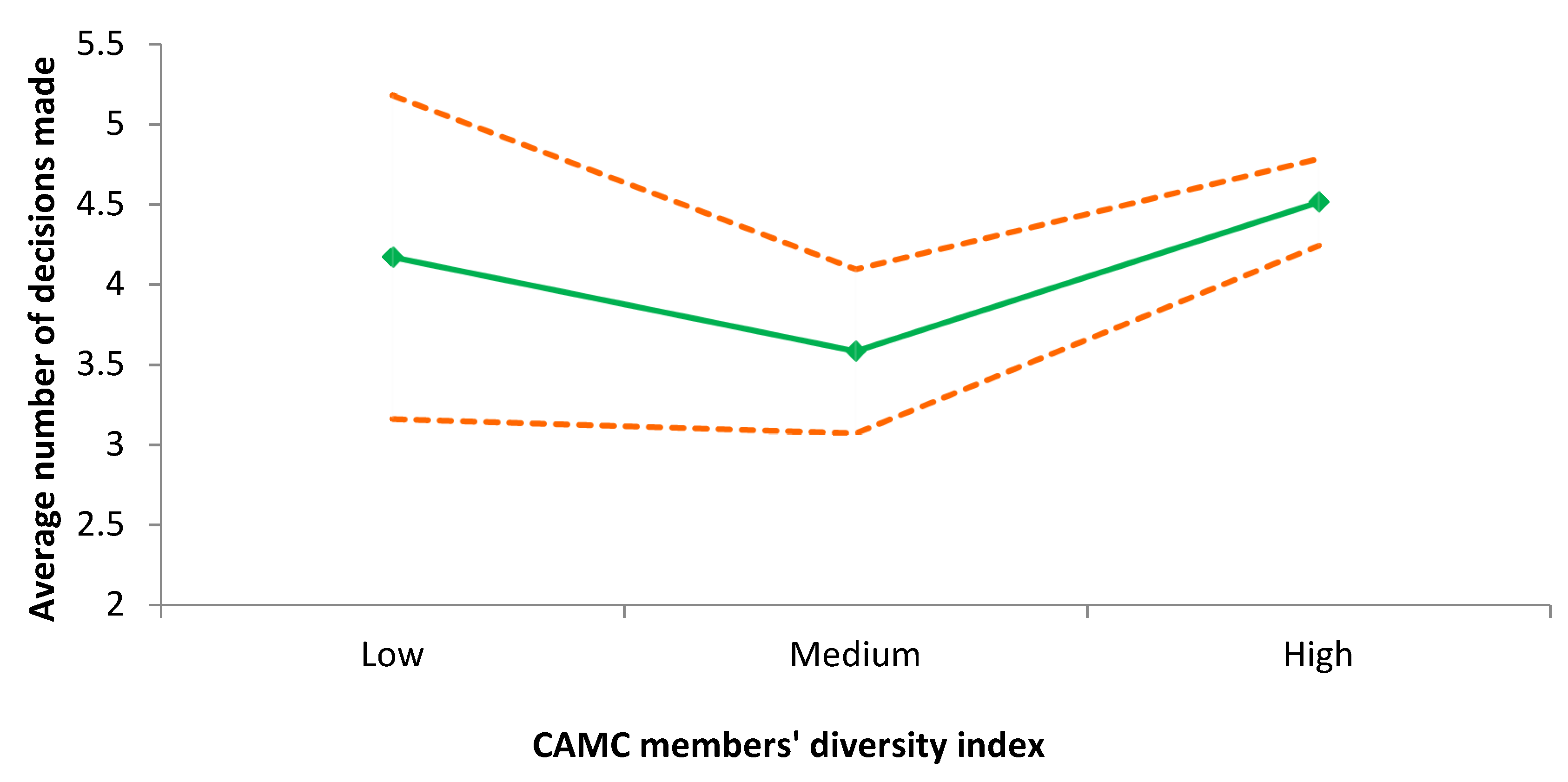Sustainability 12 09420 g004 Sustainability 12 09420 g004
