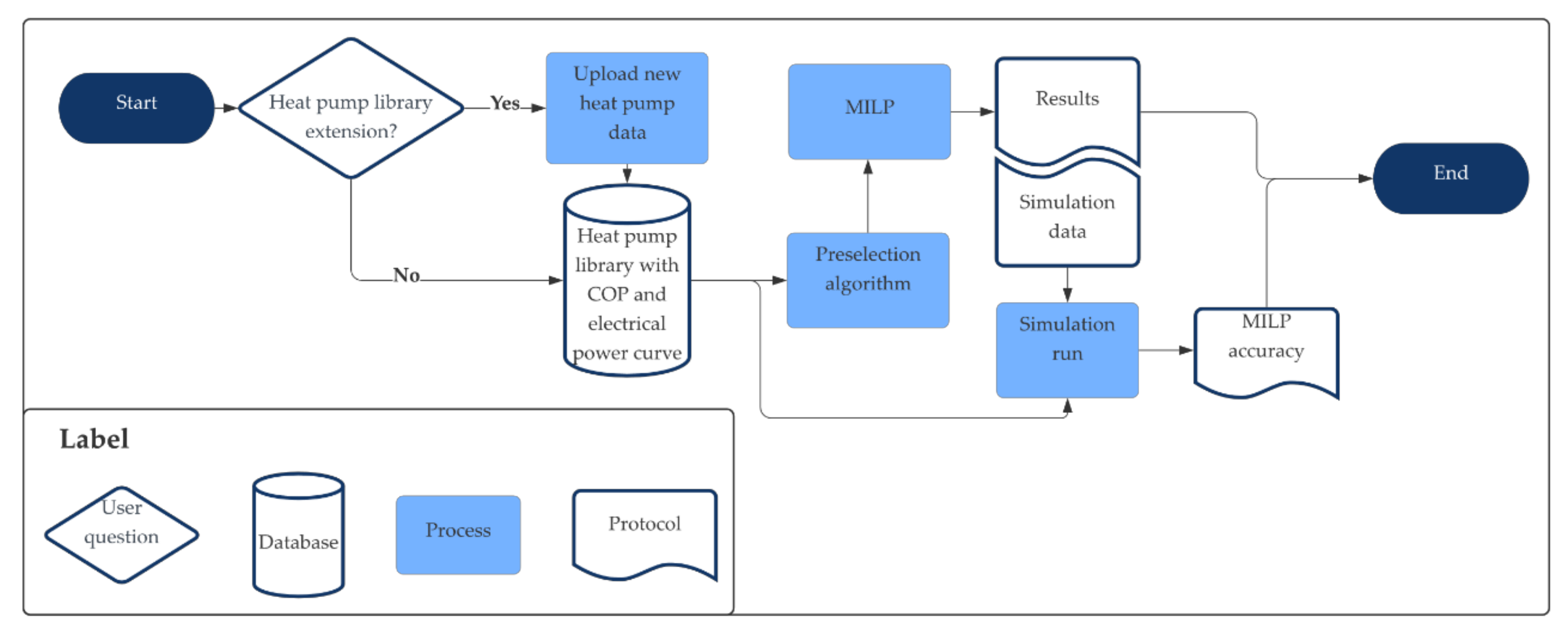 Sustainability 12 09421 g002