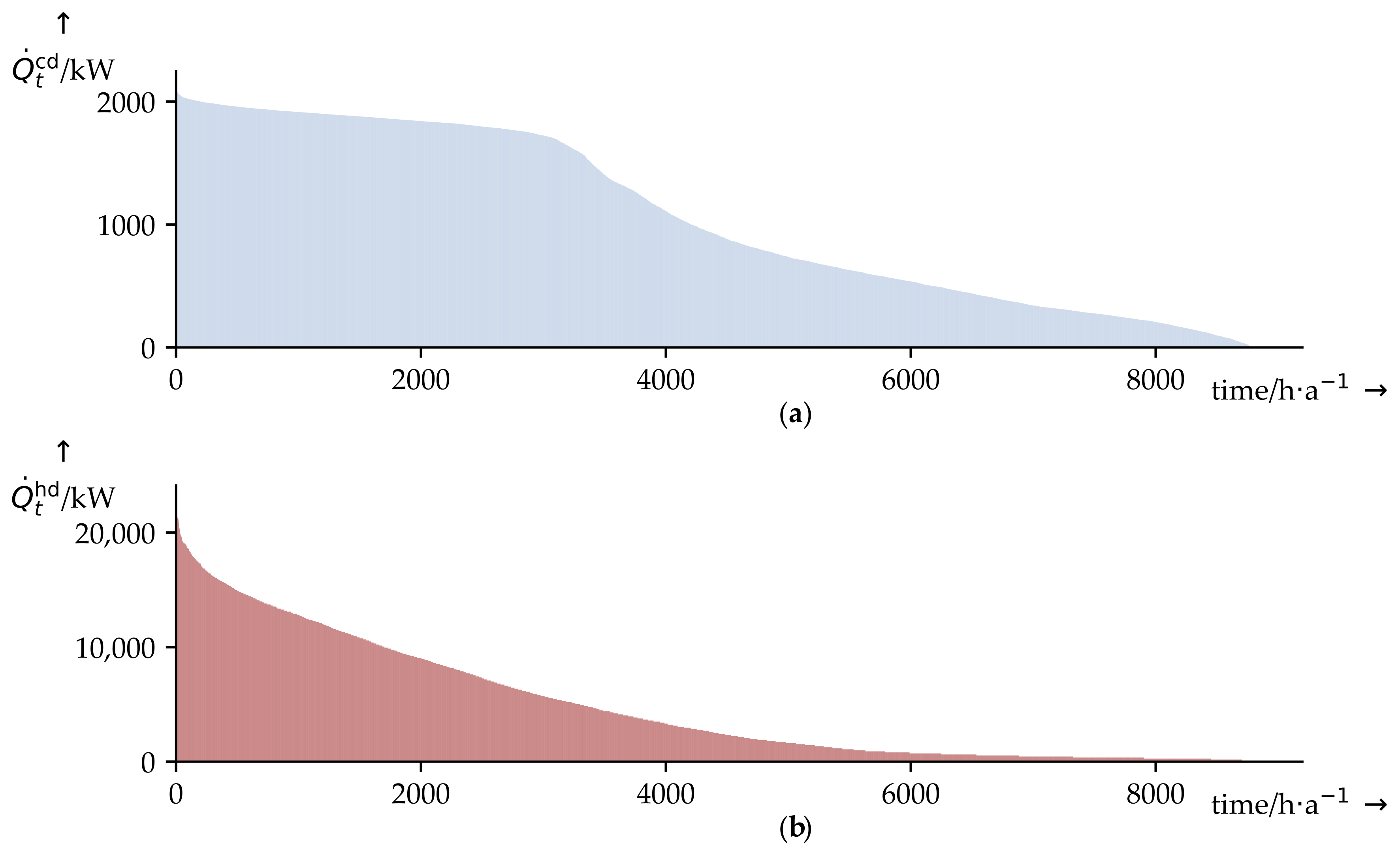 Sustainability 12 09421 g005