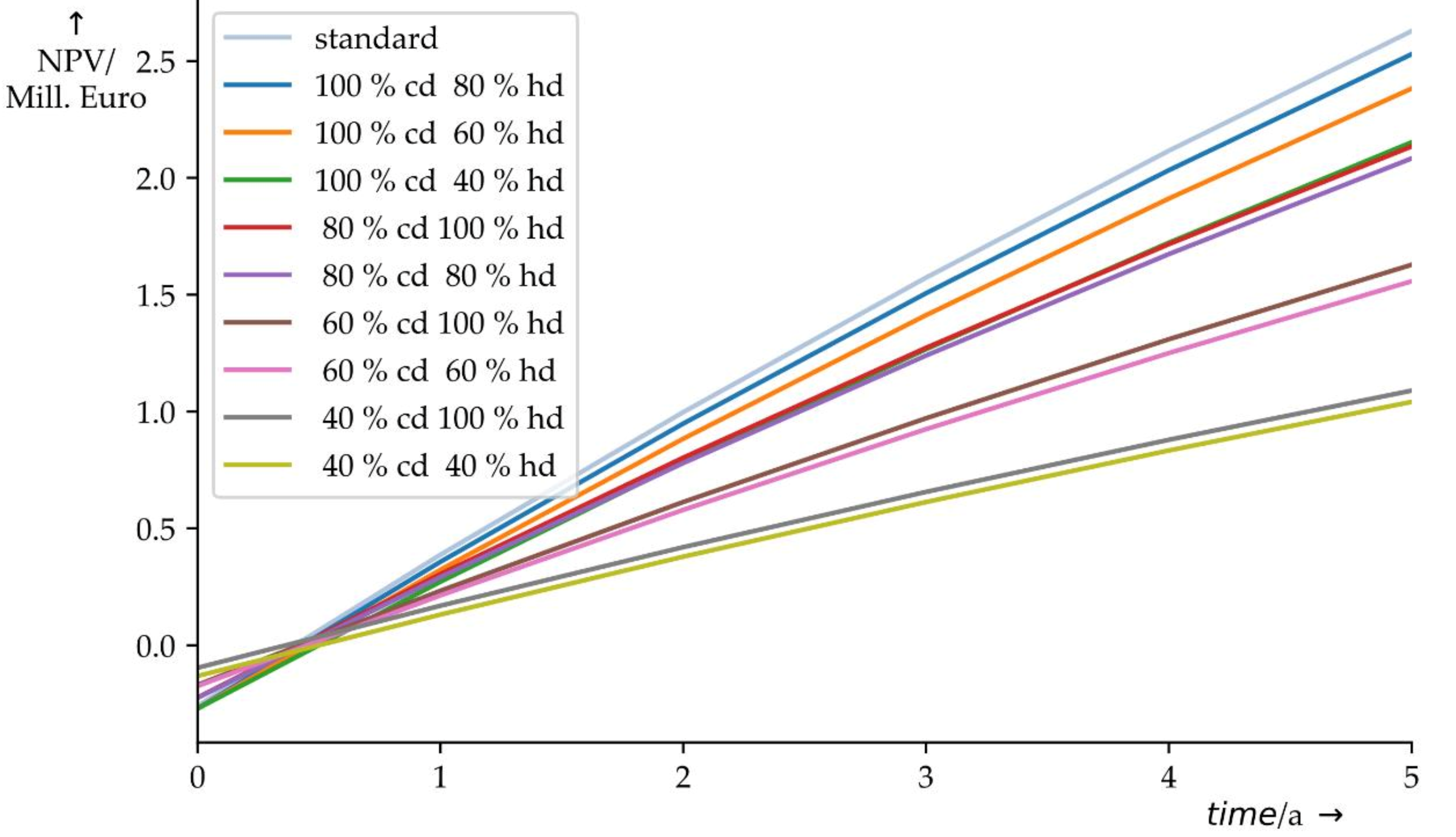 Sustainability 12 09421 g007